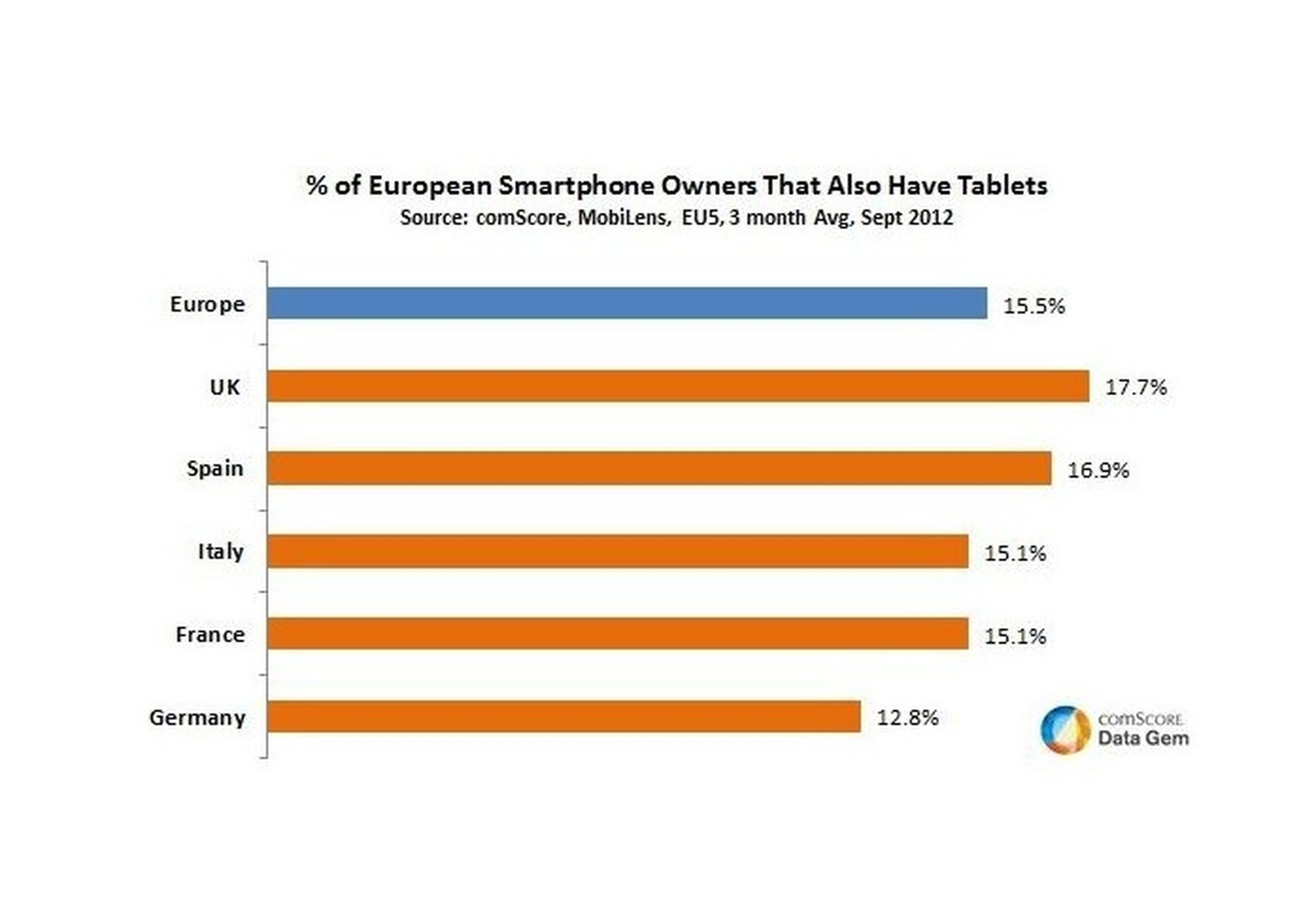 usuarios smartphone tabletas