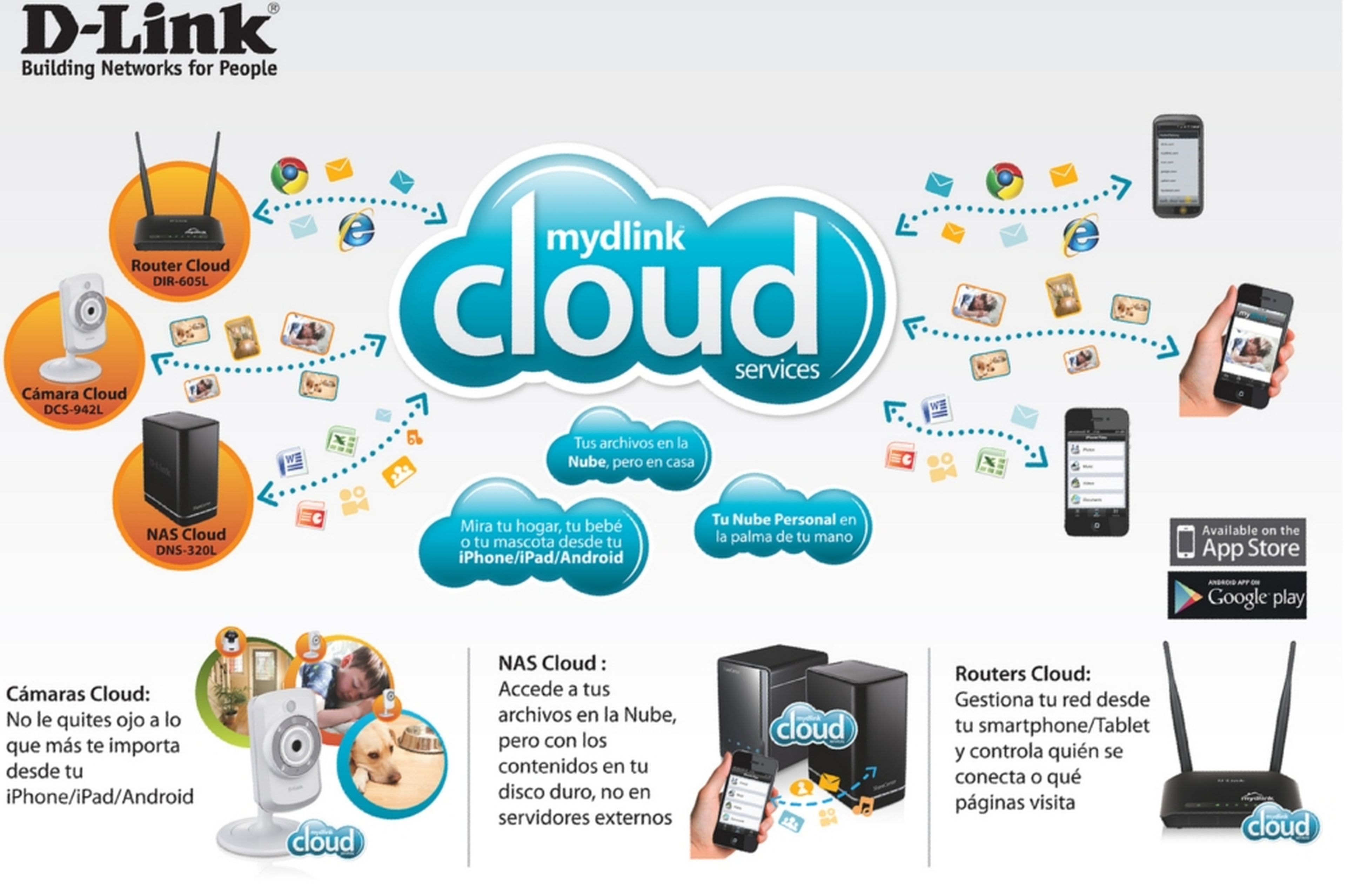 Mydlink Cloud Services