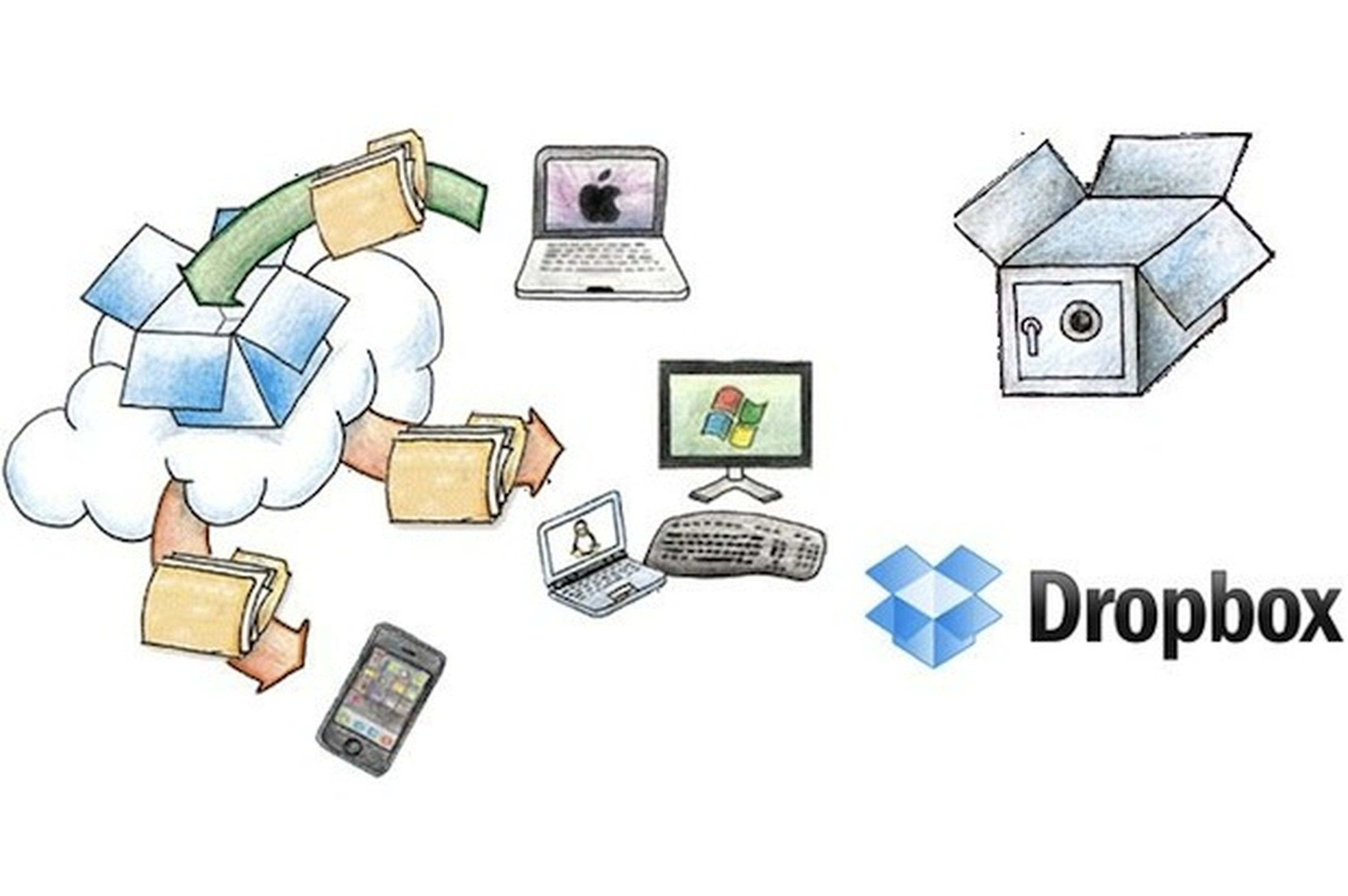 Gestiona la seguridad en tu cuenta de Dropbox