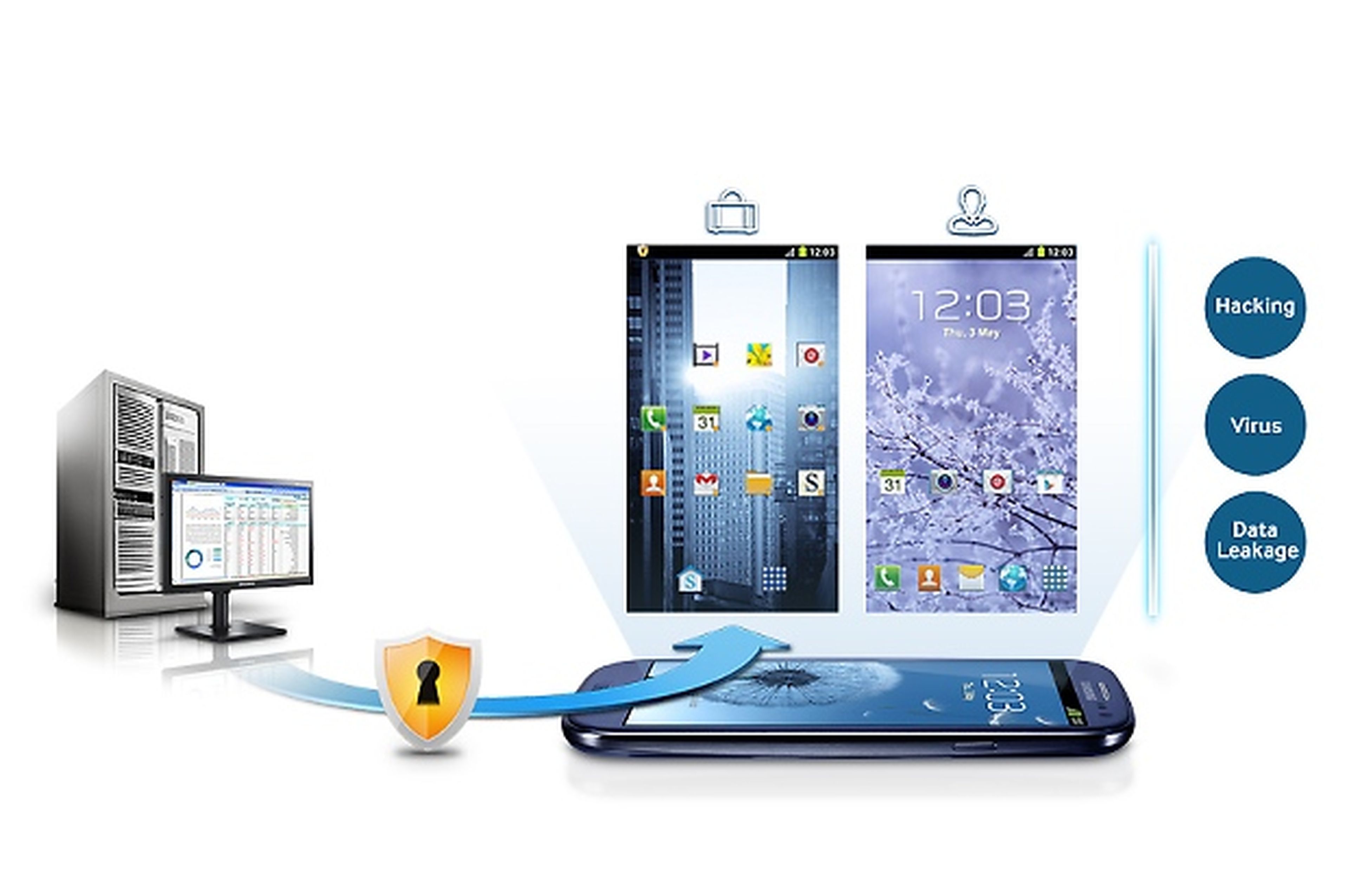 ¿Seguridad en Android? Samsung presenta Knox en MWC 2013