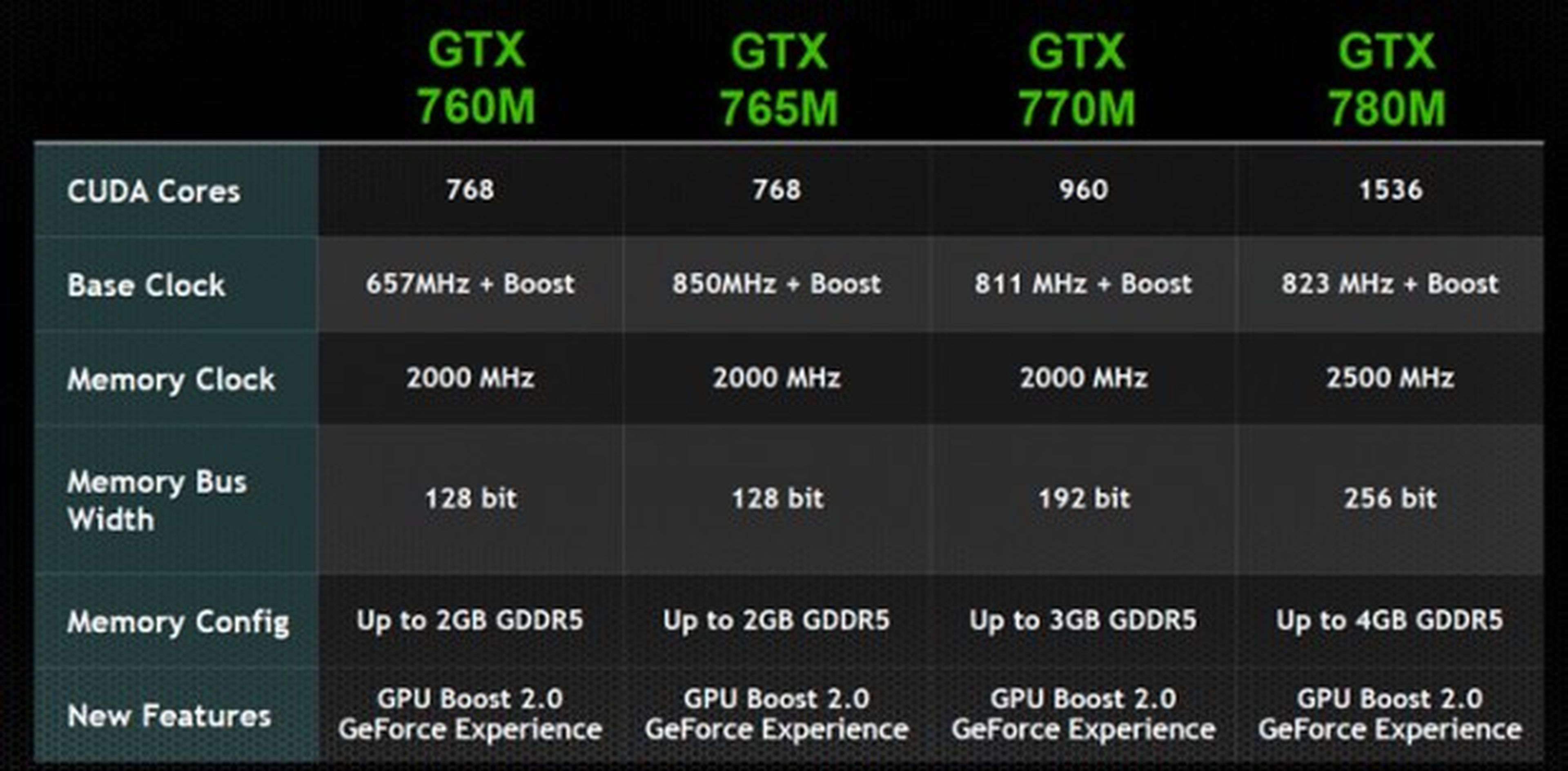 Redescubre tus videojuegos con las nuevas gráficas GTX 700M