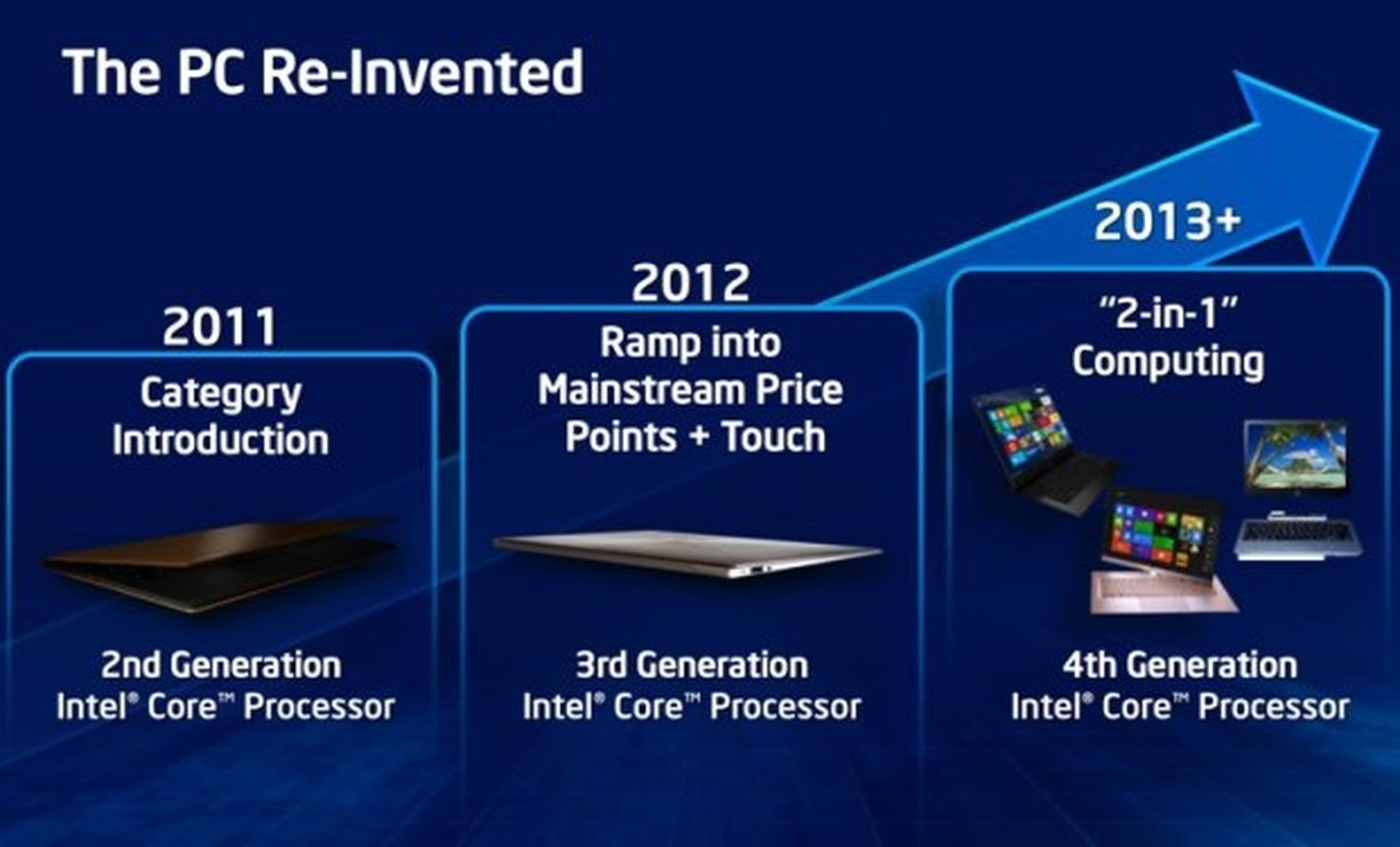 Intel haswell nuevos chips