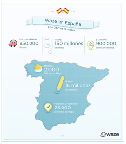 Un resumen de Waze en España