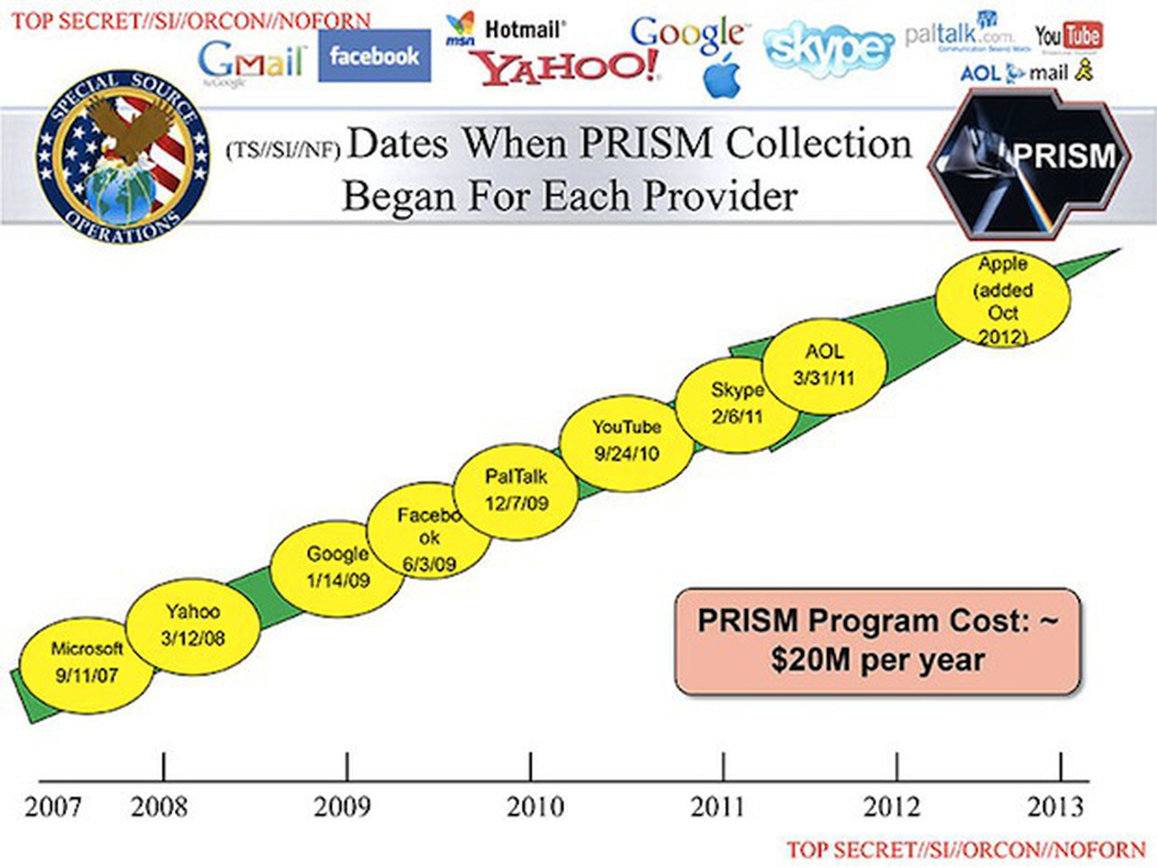 Google quiere dar más información acerca del proyecto PRISM