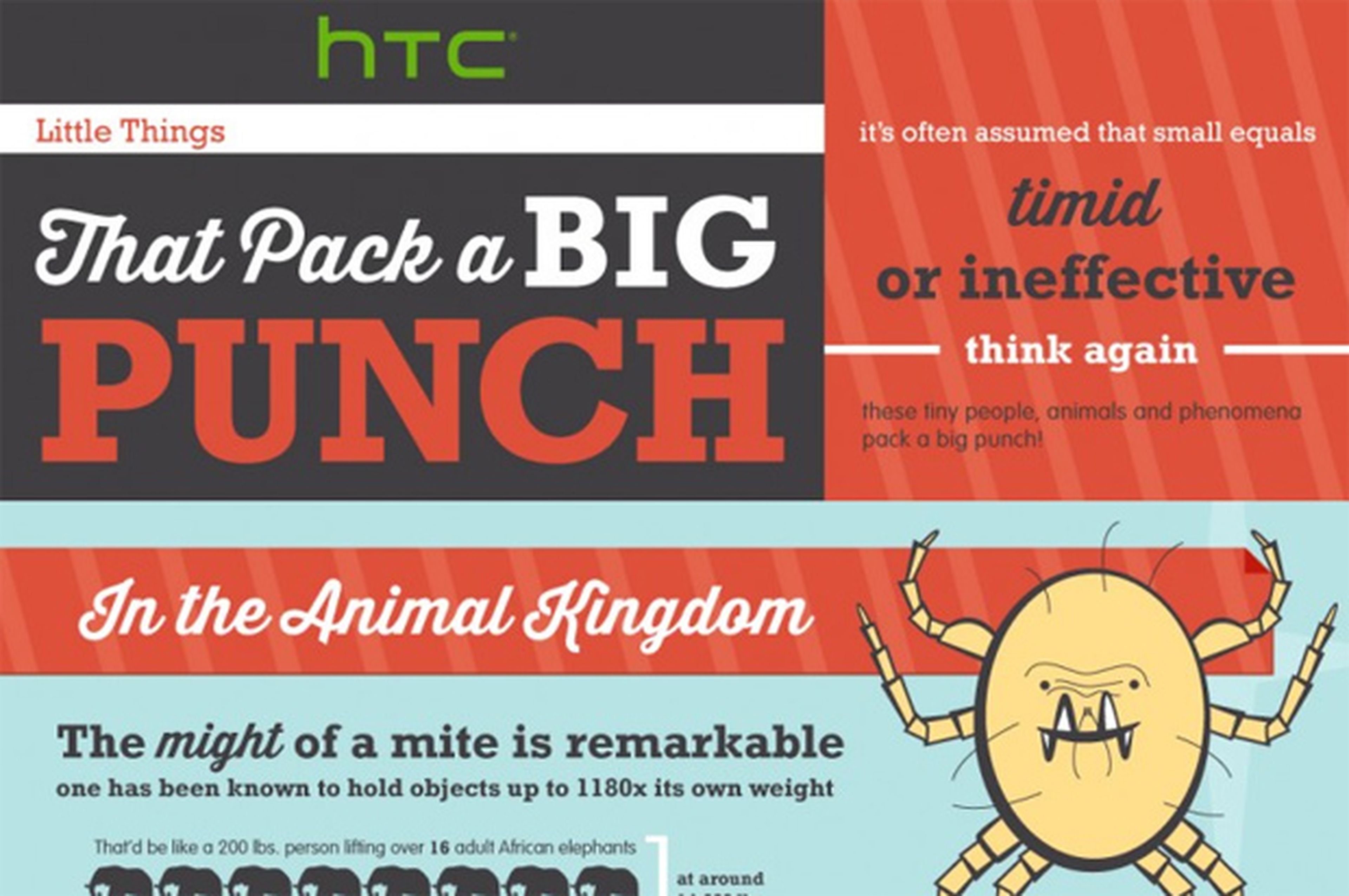 El HTC One Mini: ¿Confirmado por HTC en su blog?