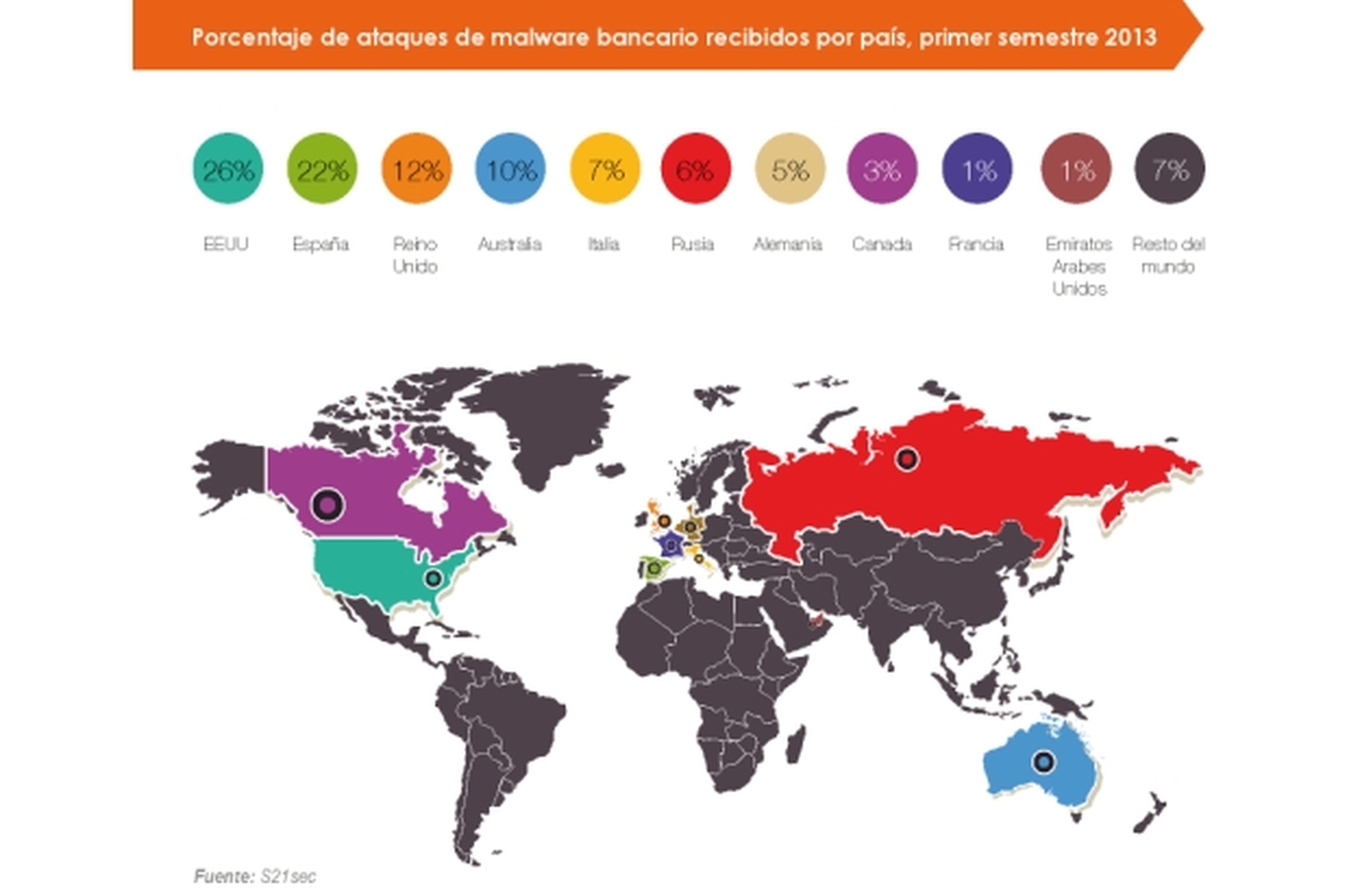 S21sec asegura que España es el segundo país del mundo con más ciberataques