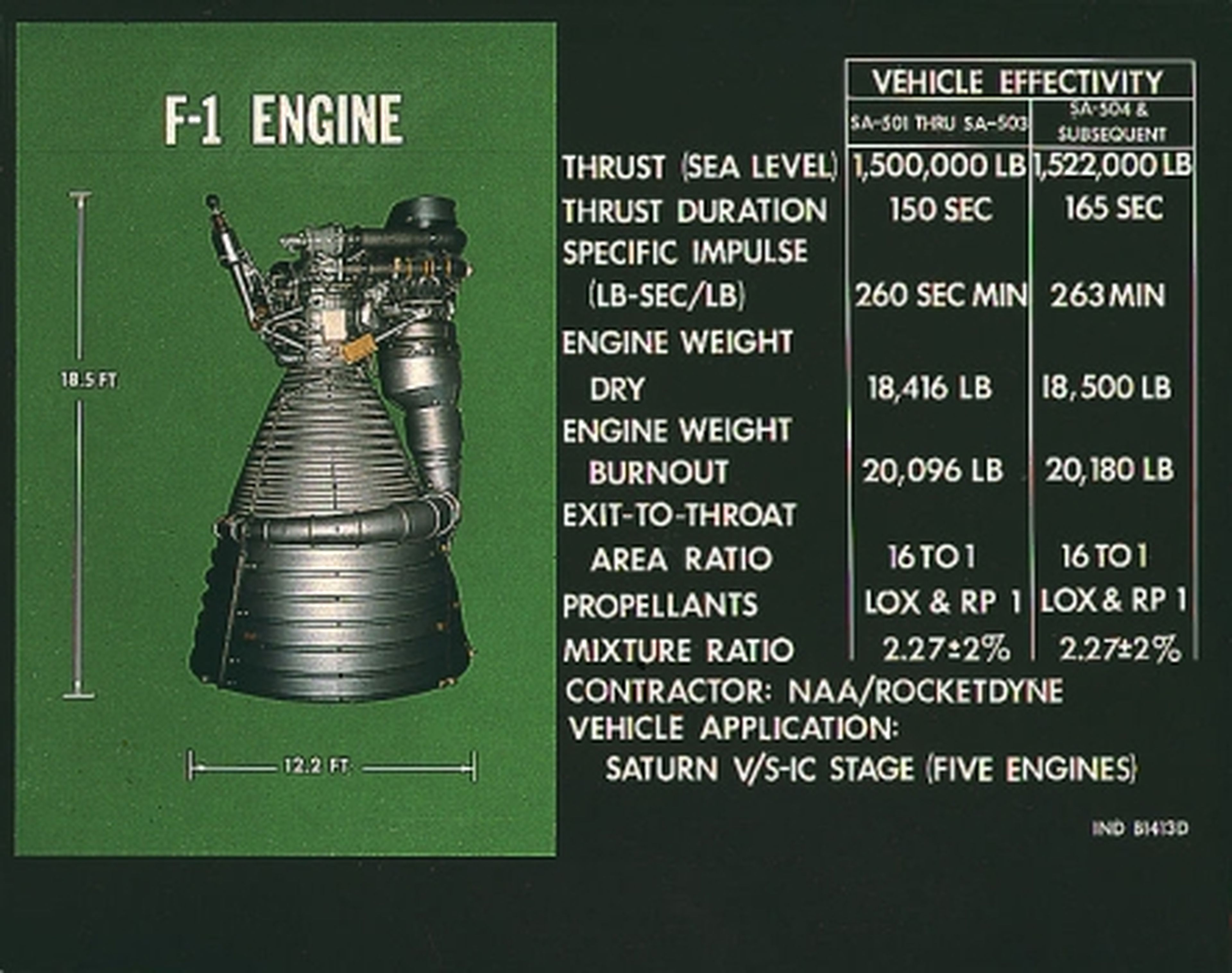 Motores F1 del Apollo XI. Wikipedia.