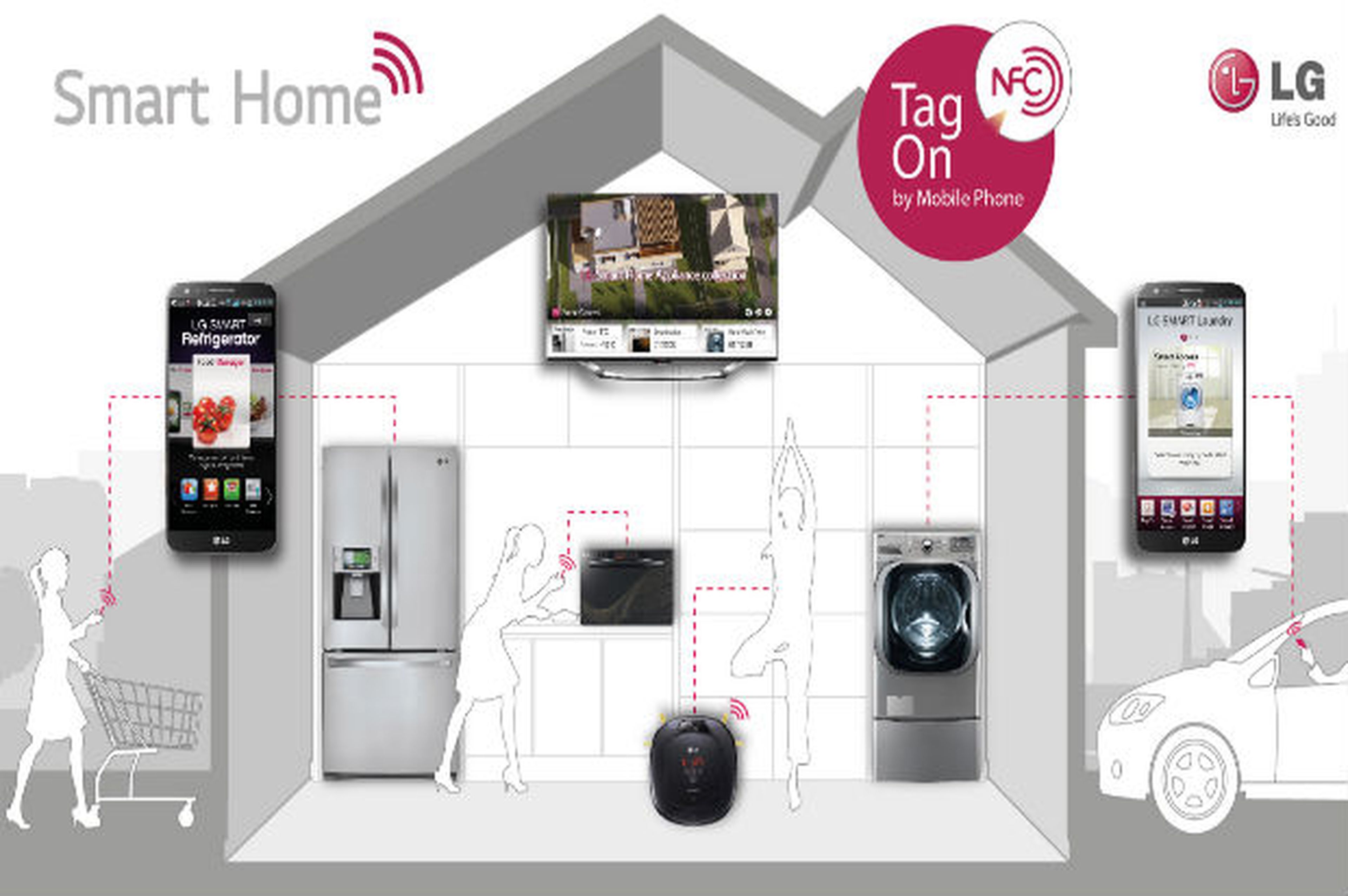 Ocupar Subproducto Reducción de precios LG presenta lo último para el hogar inteligente en IFA 2013 | Computer Hoy