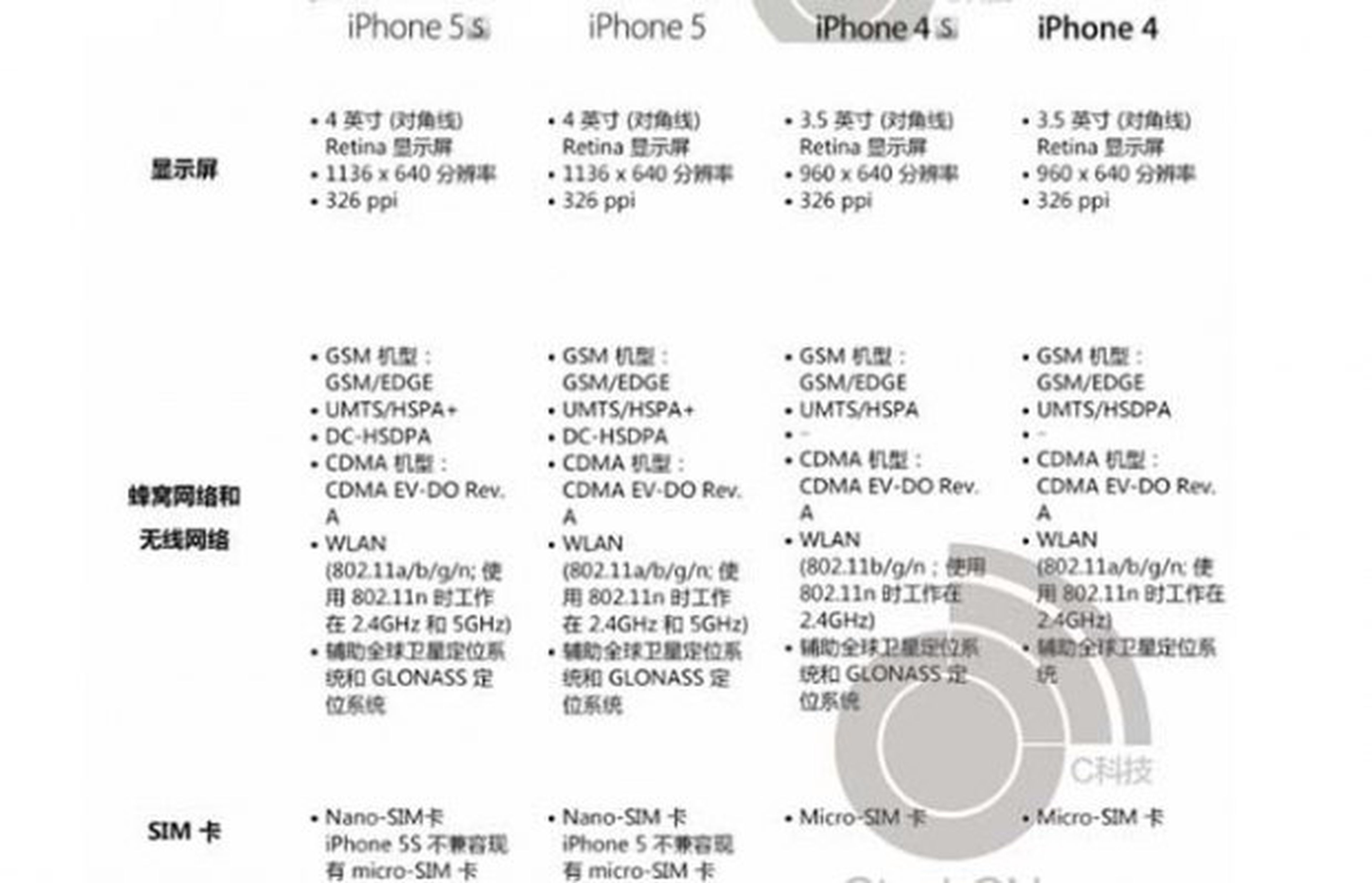 Iphone 5S especificaciones