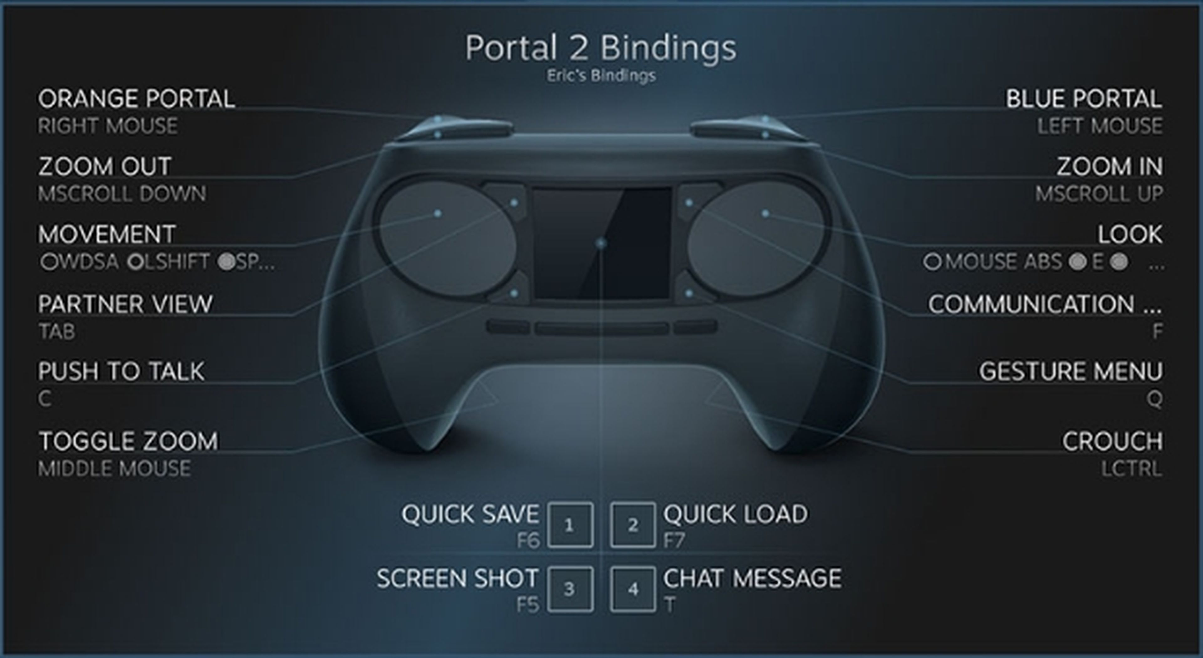 Steam Controller Portal 2