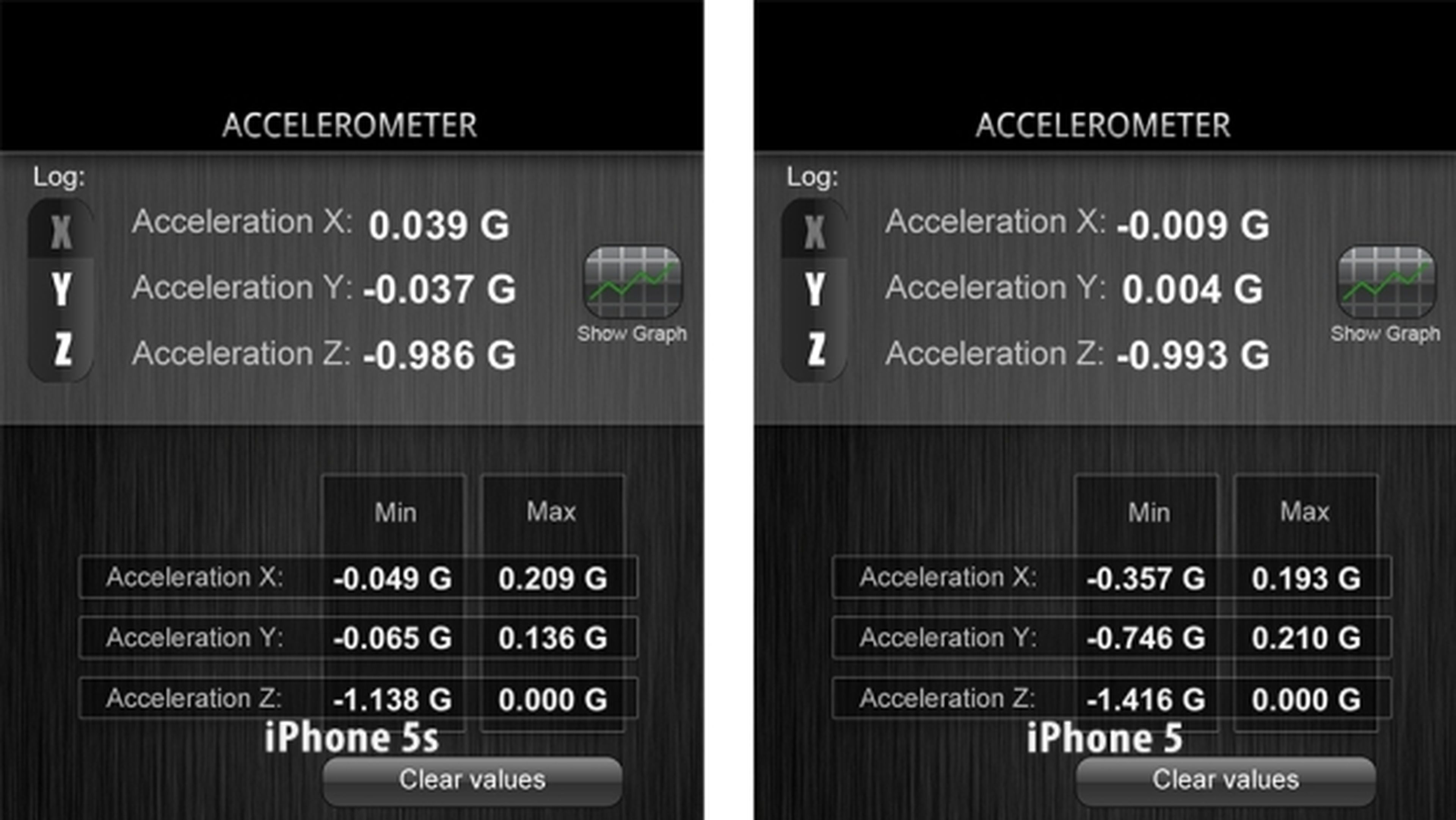 Acelerómetro iPhone 5S