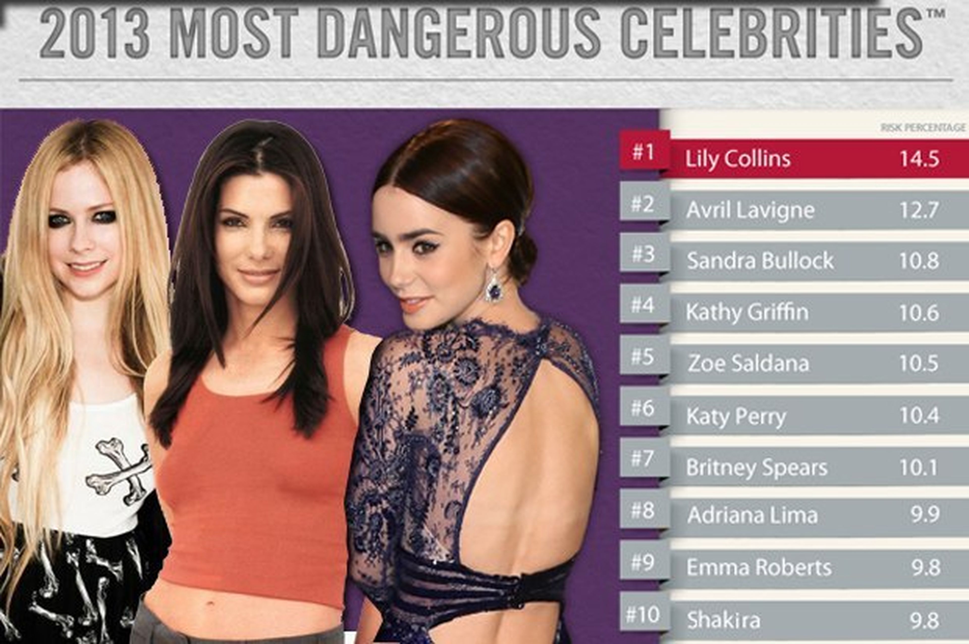 Ránking de famosas más peligrosas y sexys de Internet en 2013