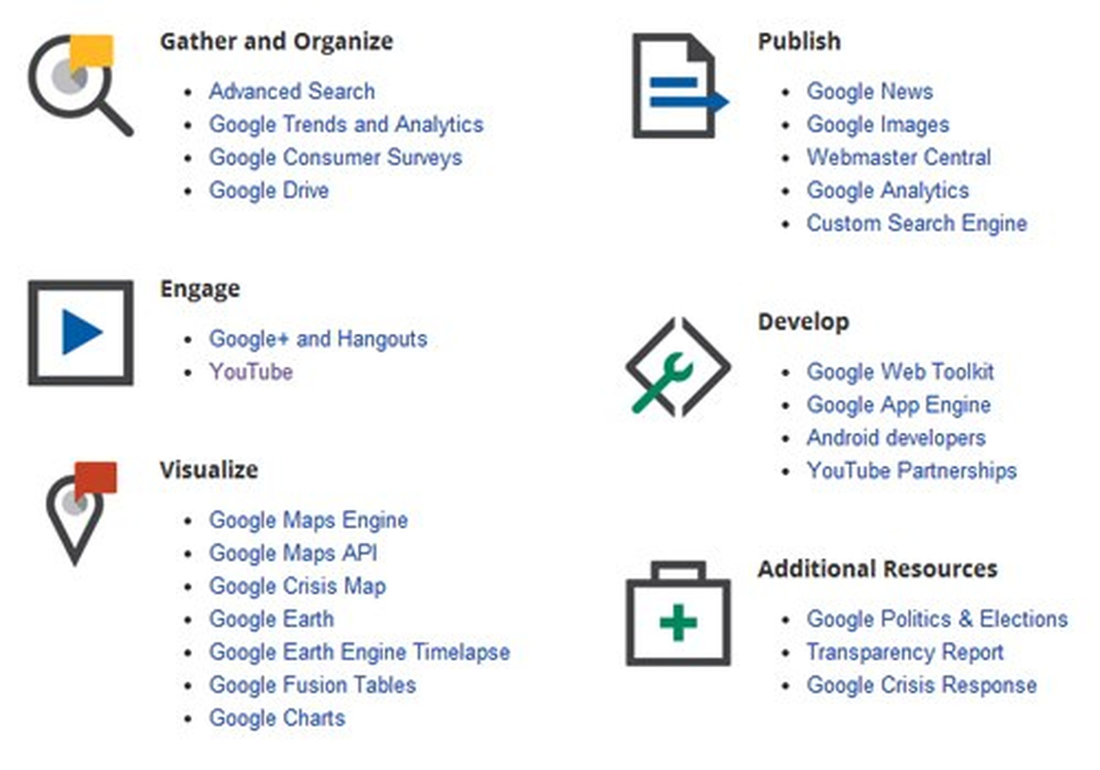 Google Media Tools, un pack de herramientas para periodistas