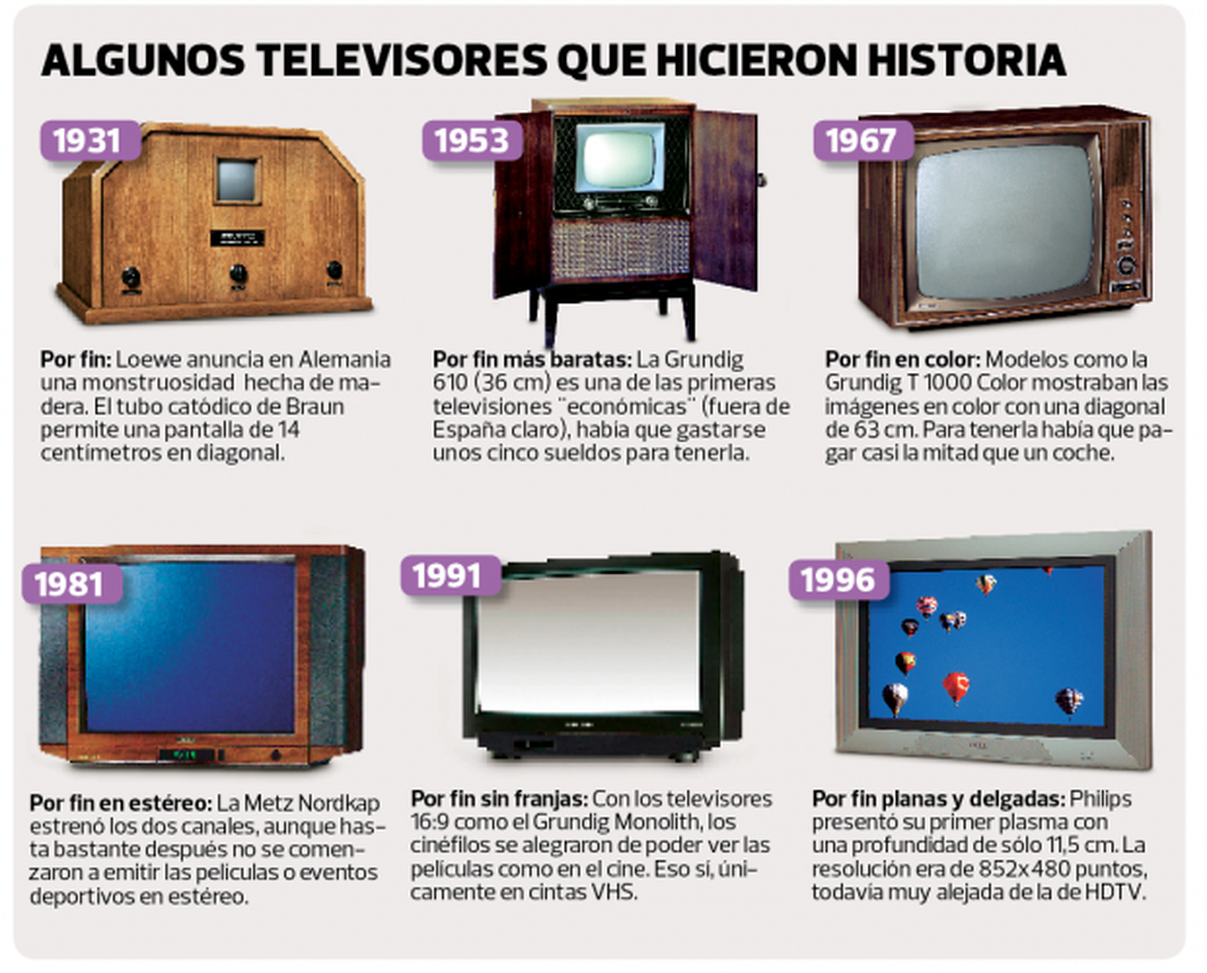La historia de los televisores, descubre su evolución