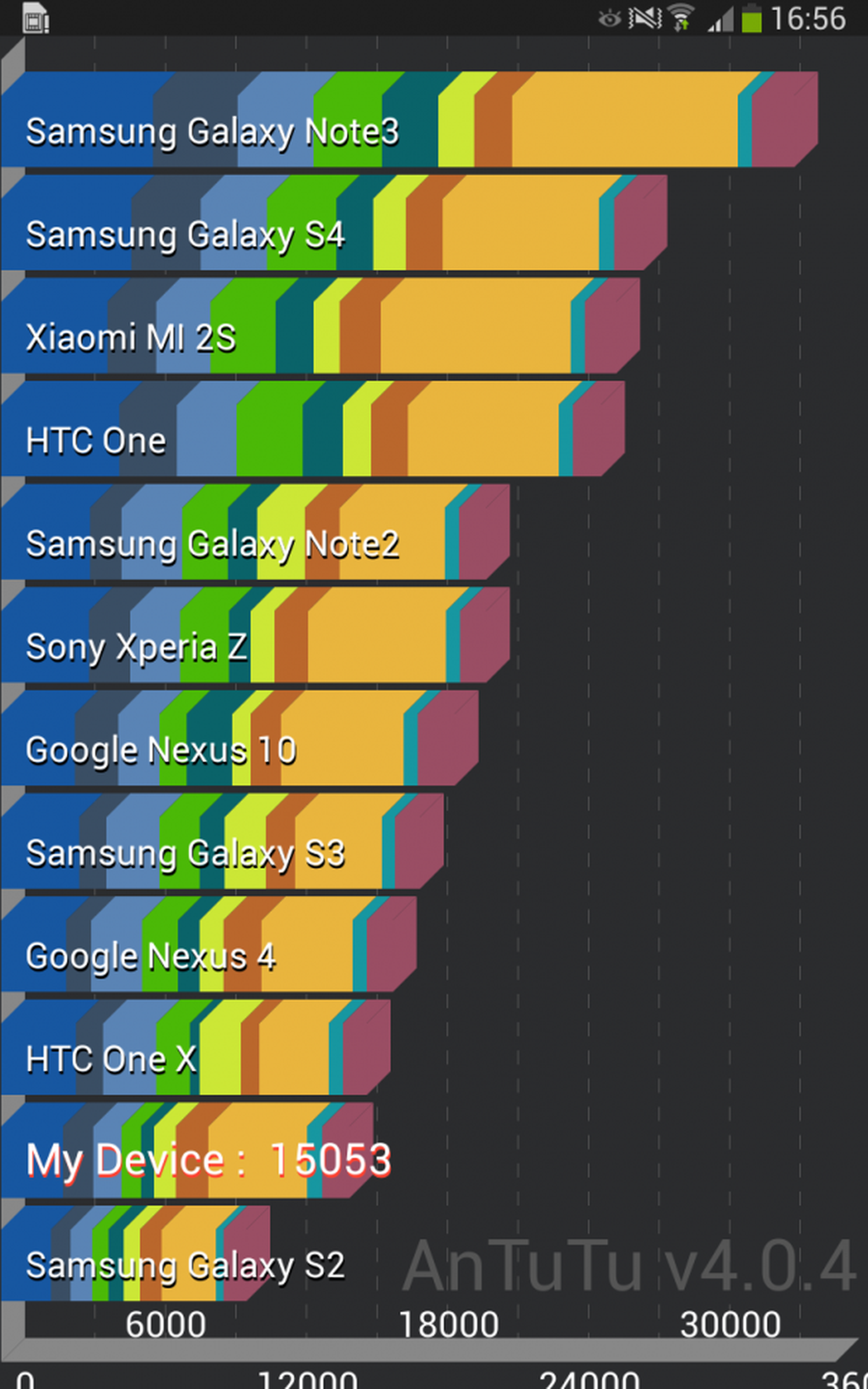 Ranking tablets benchmark Samsung Galaxy Tab 3 8.0