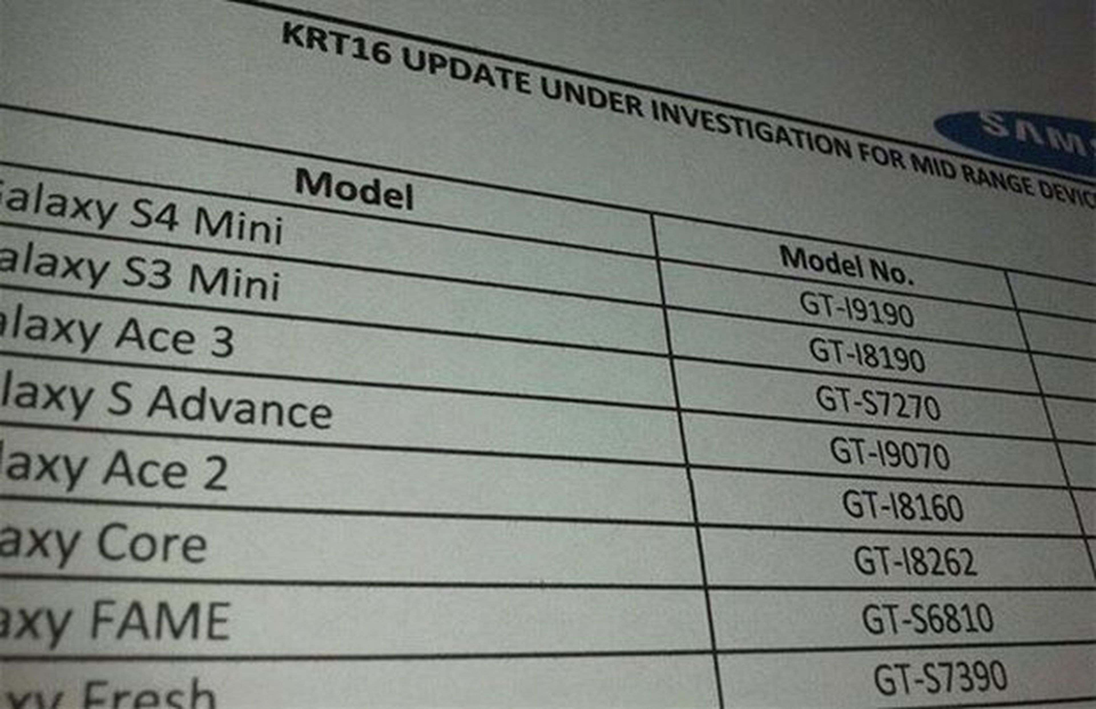 Samsung y Android 4.4 KitKat