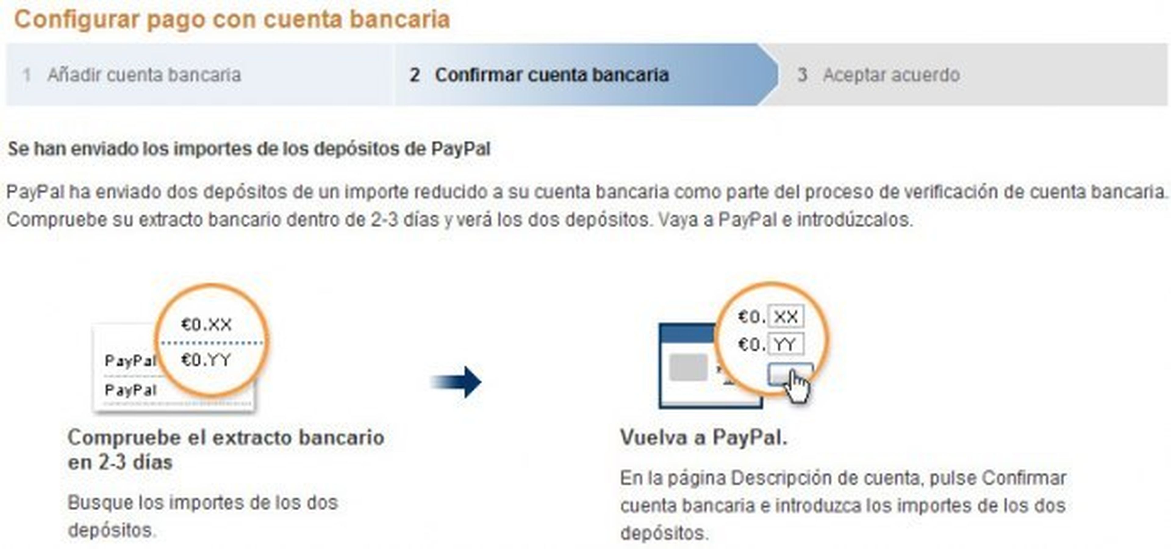PayPal verificación