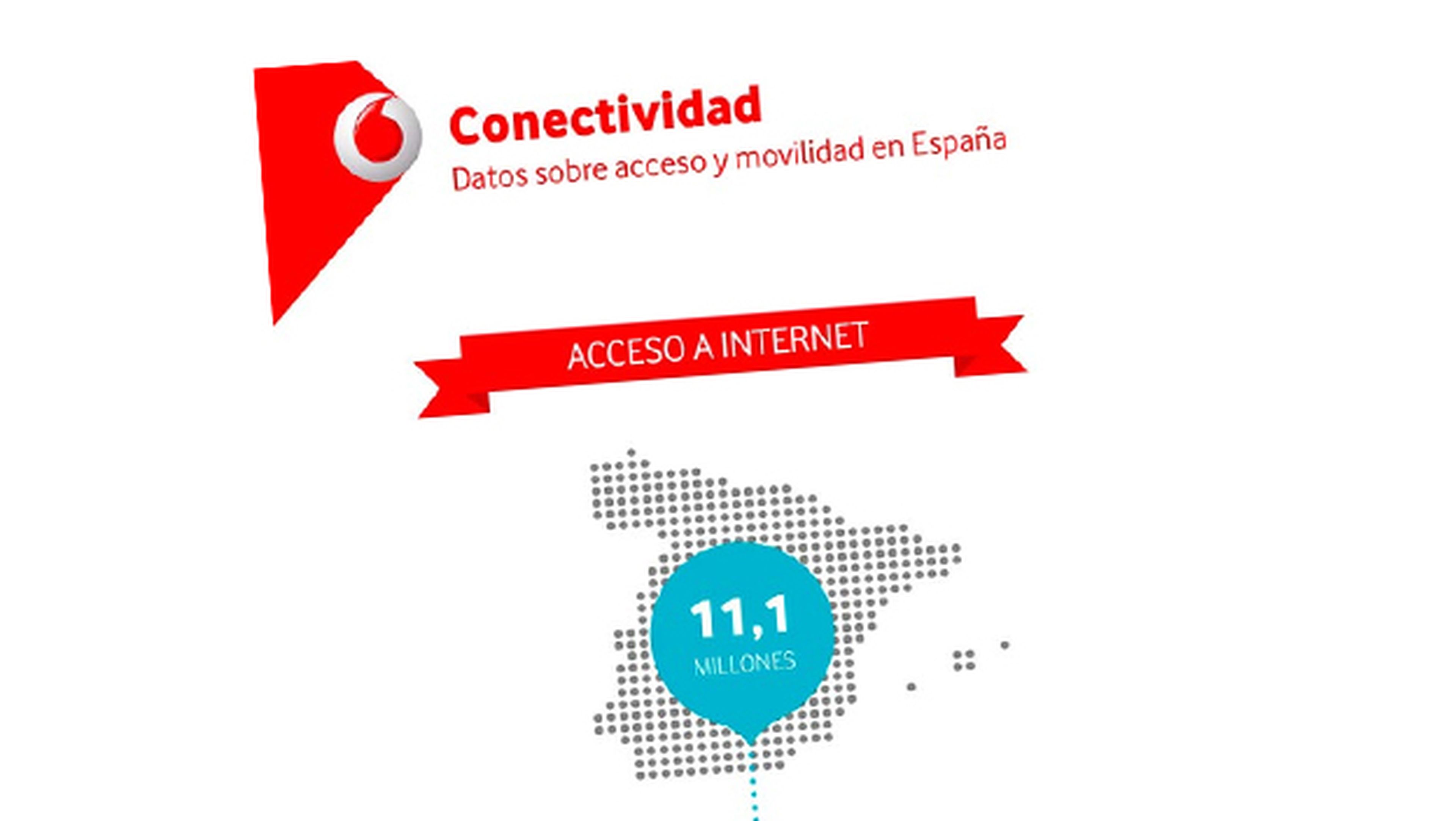 ¿Cómo acceden a Internet los españoles?