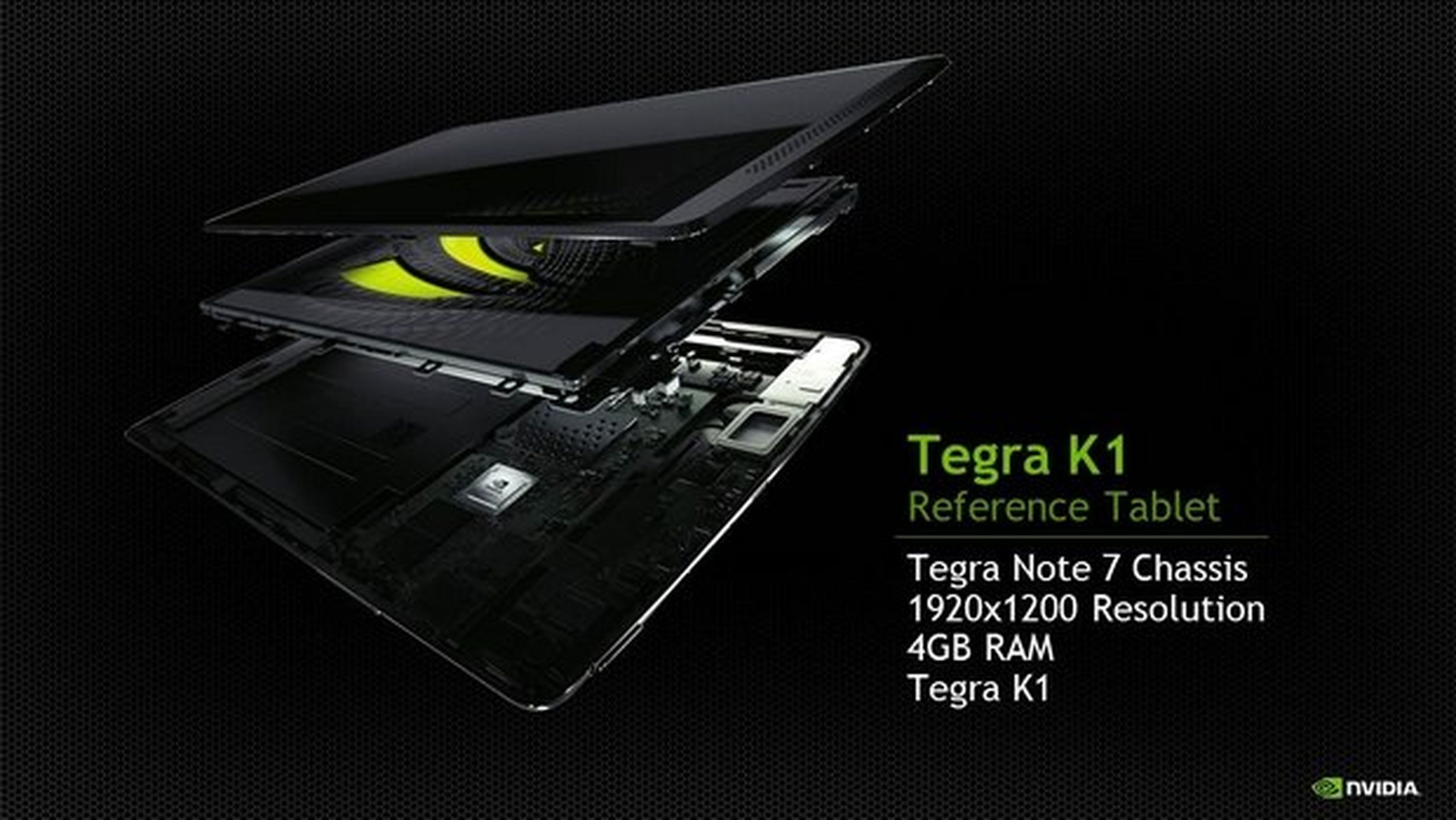 Tegra K1