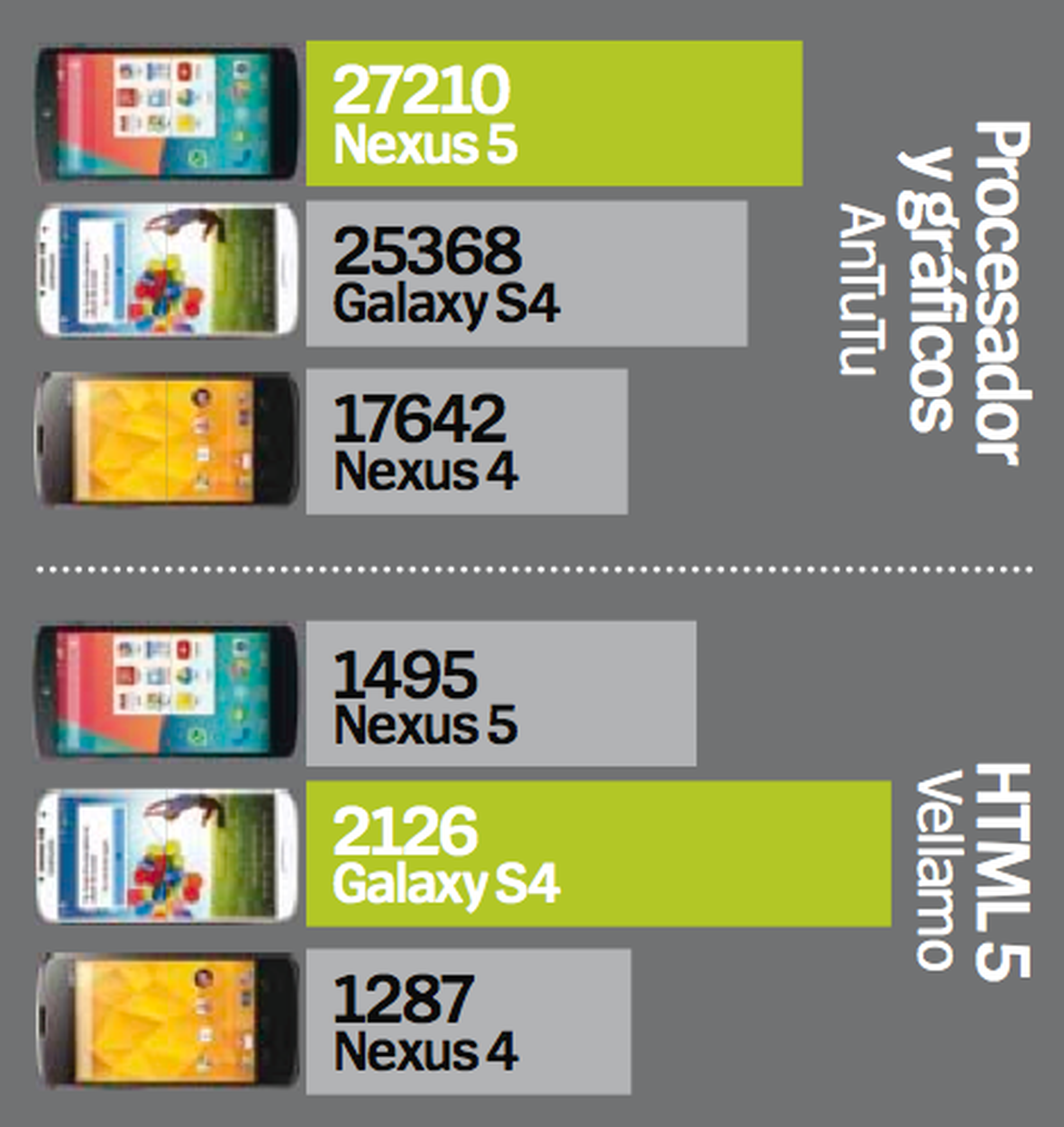 Nexus 5 benchmarks