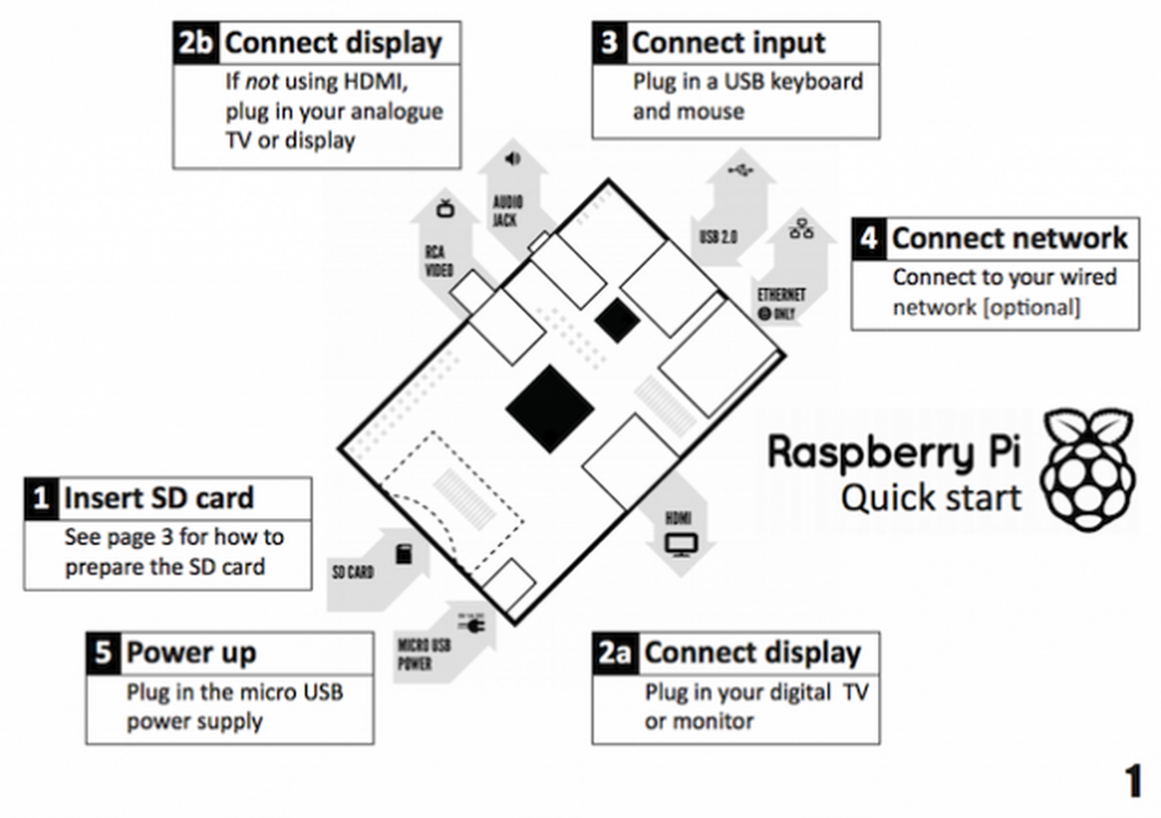 Raspberry Pi conexiones