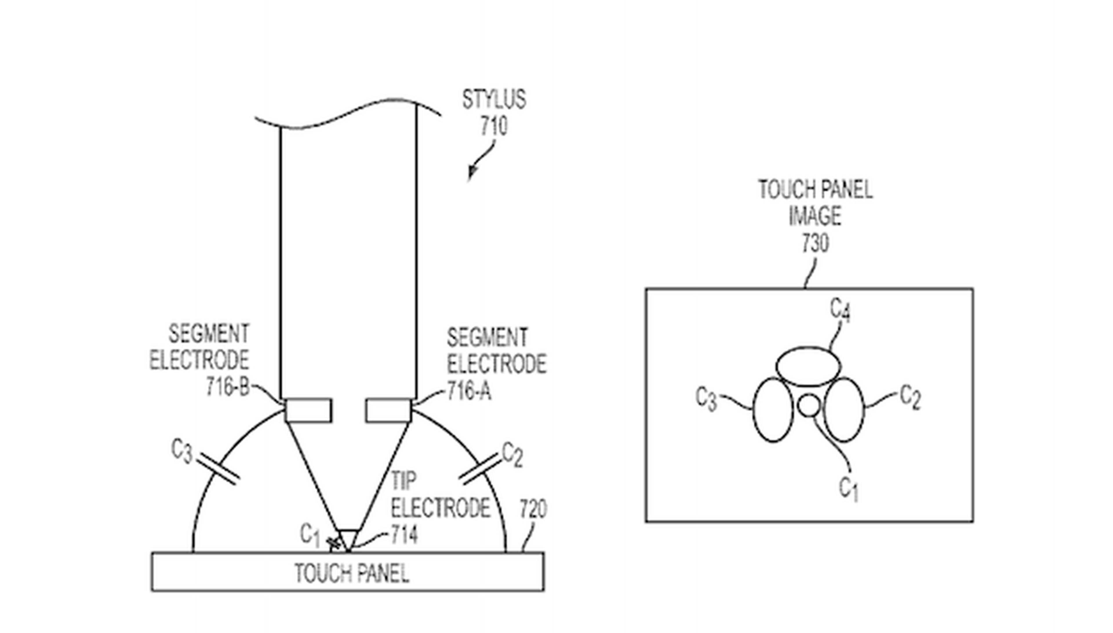 Apple patenta tecnología para su futuro stylus: el iPen