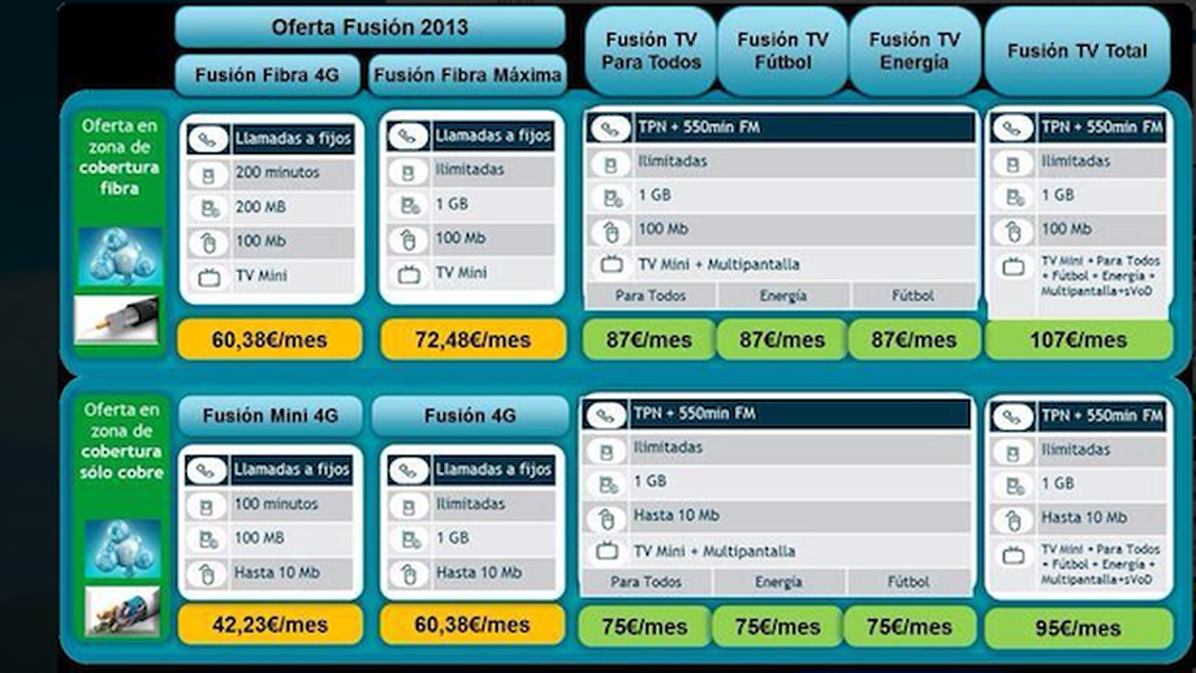 Los nuevos paquetes y precios de Movistar Fusión TV