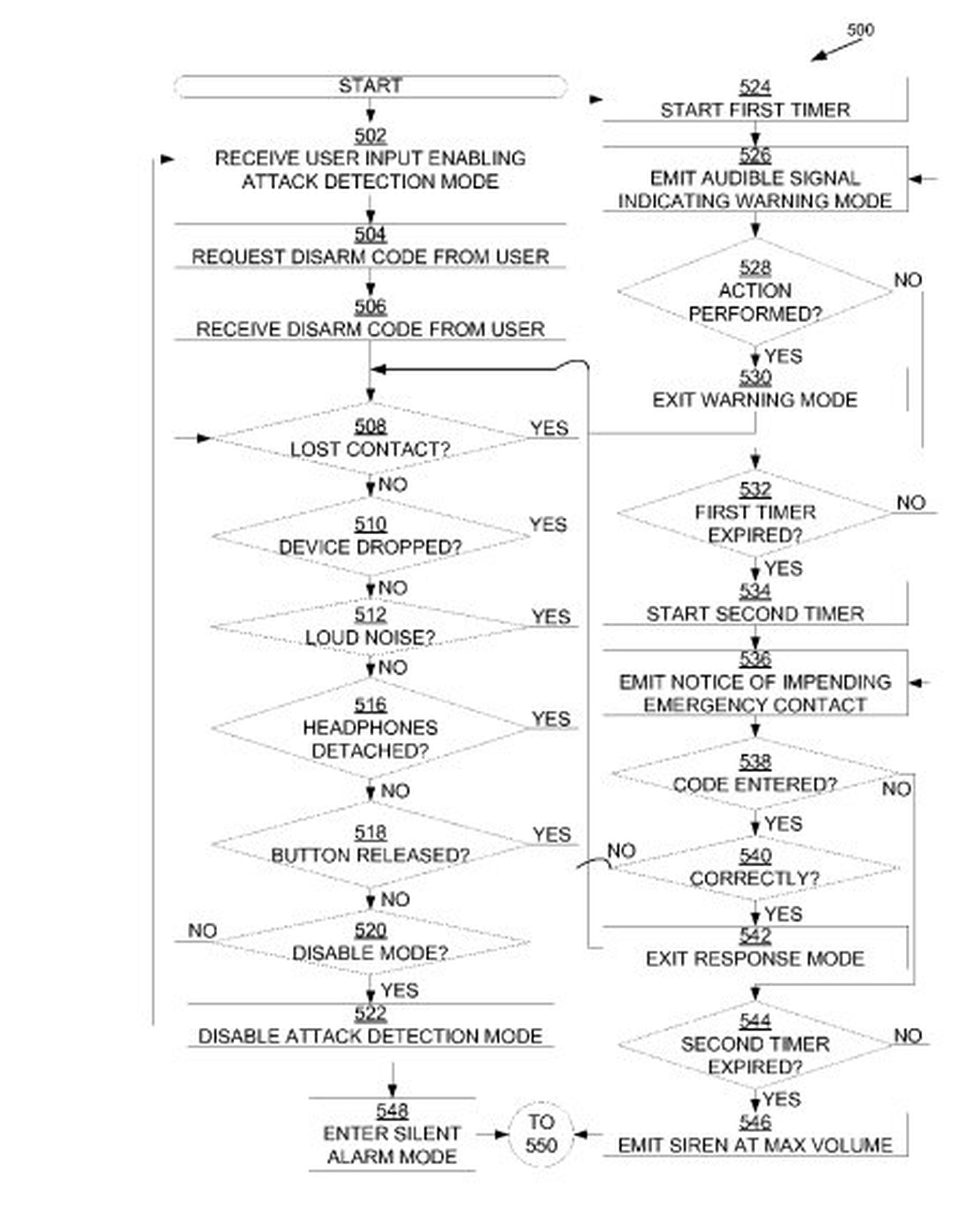Apple patenta "Modo de detección de emergencia" para iPhone