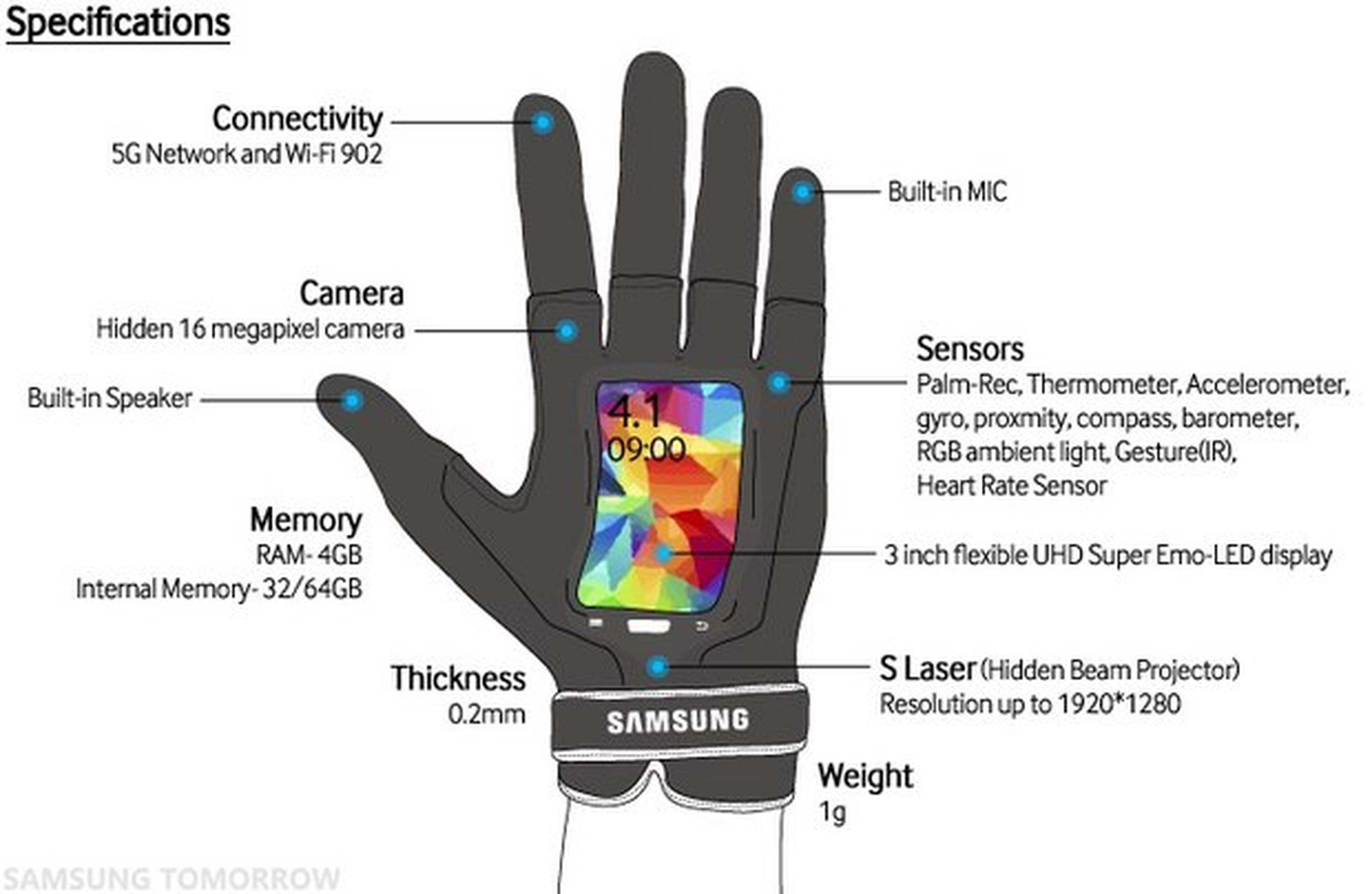Samsung Fingers, guantes inteligentes