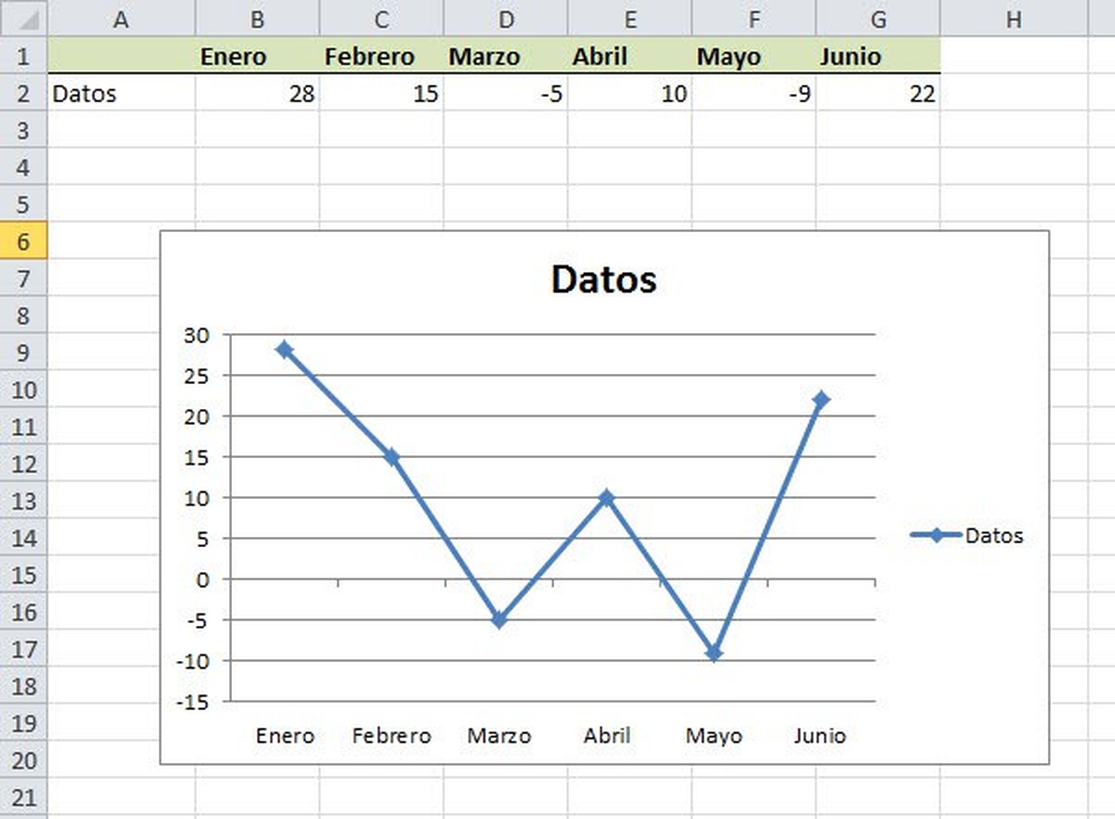 Datos y gráfico