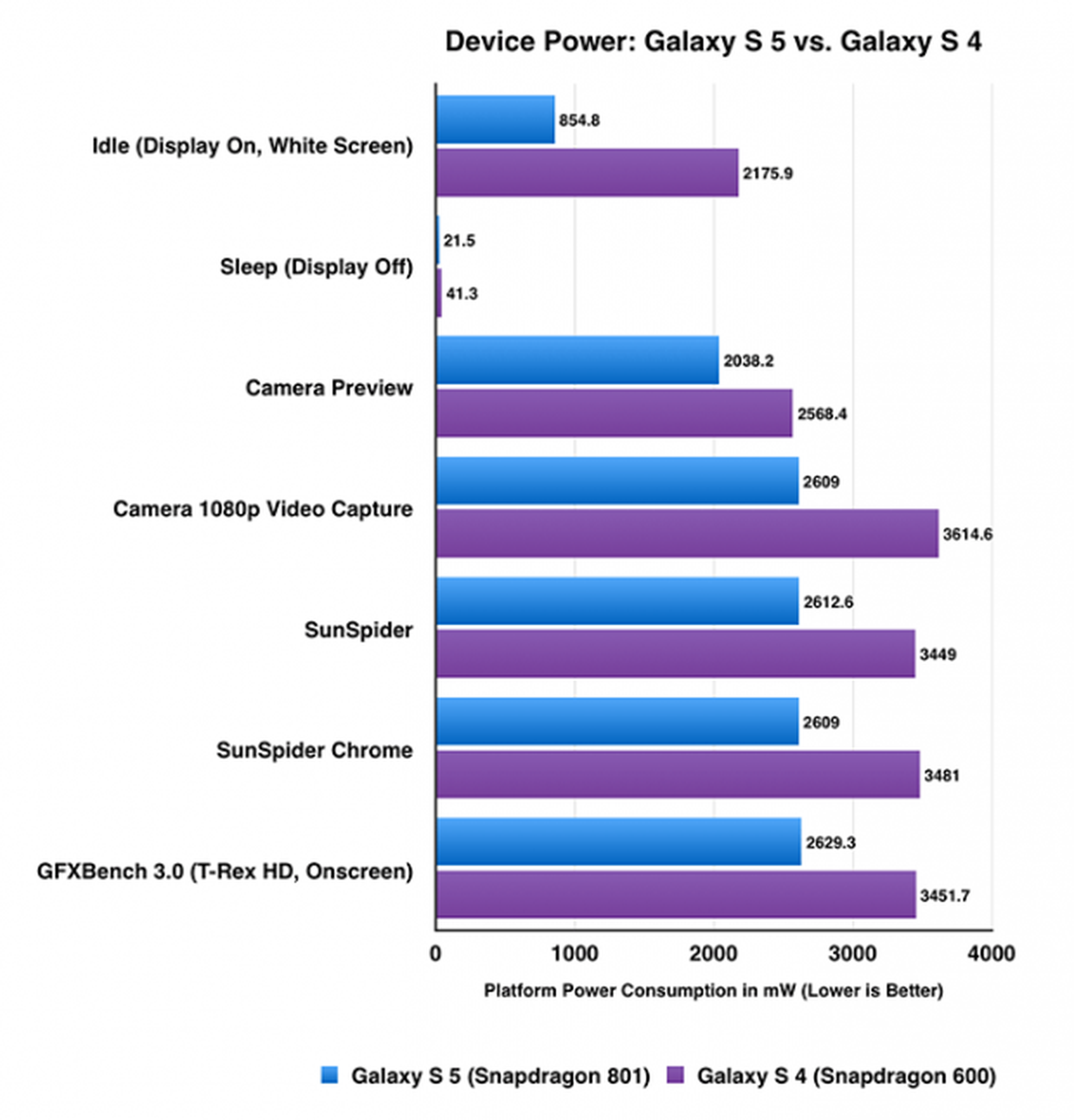 galaxy s5 batería