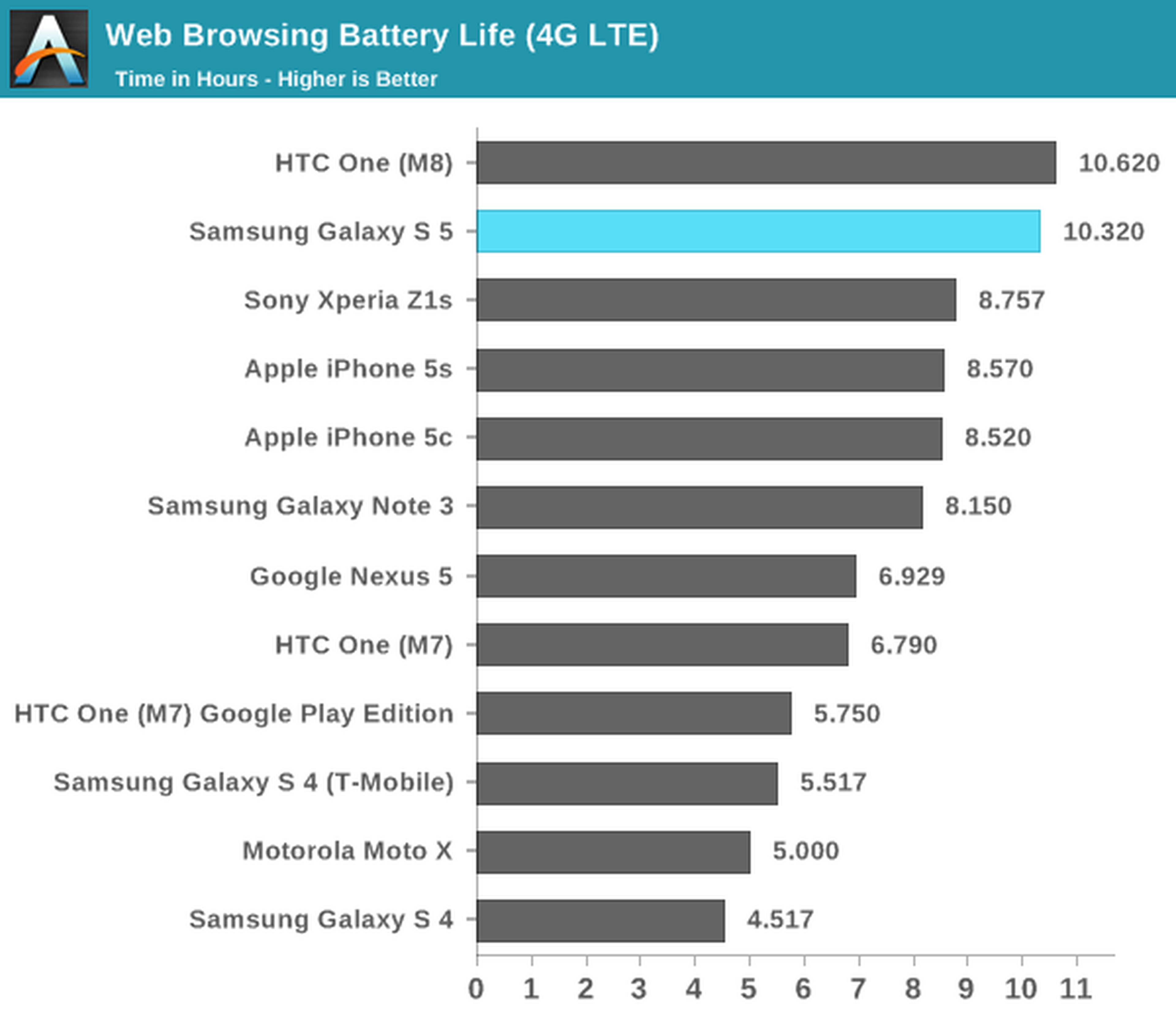 galaxy s5 batería