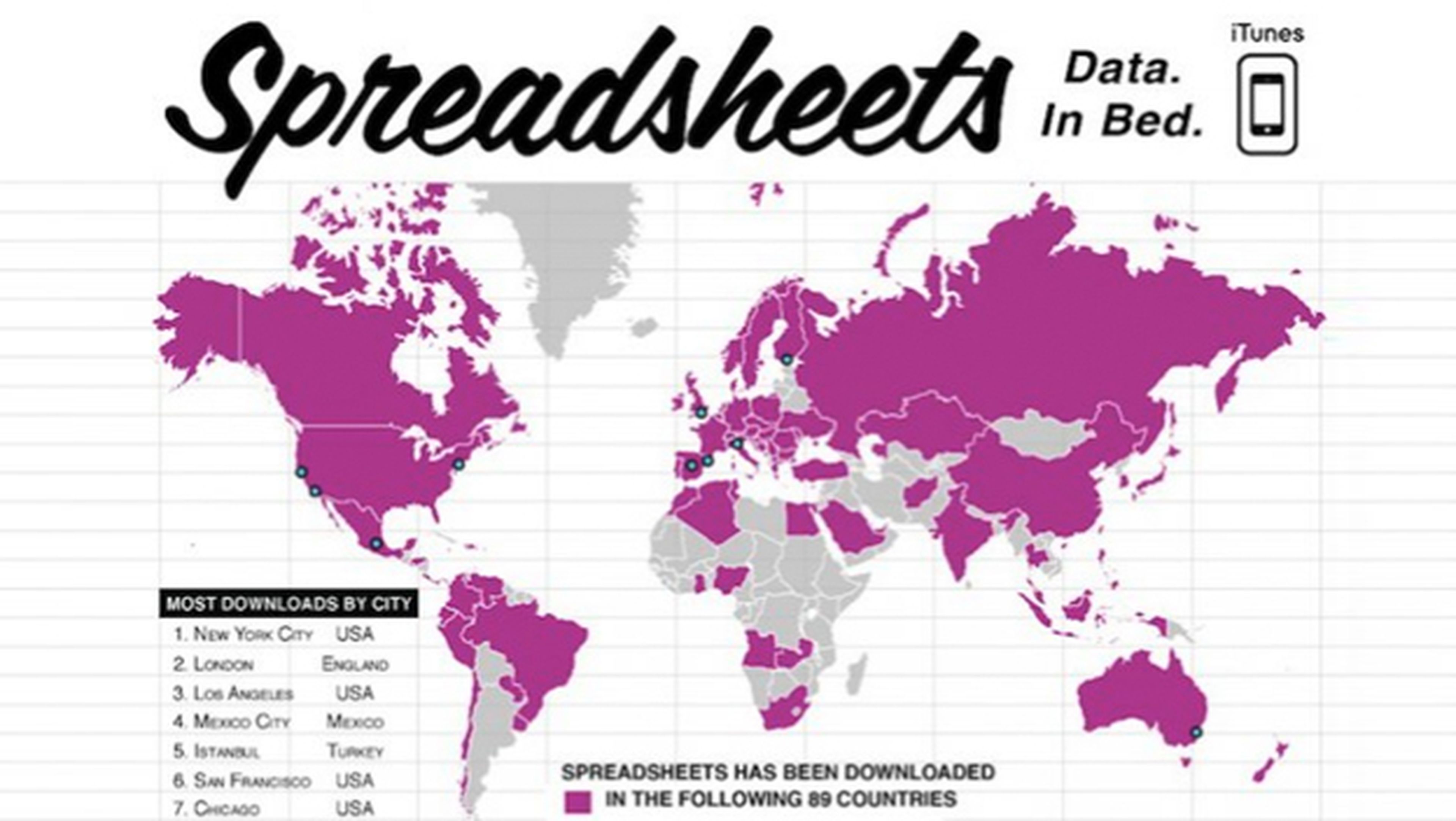 SpreadSheets