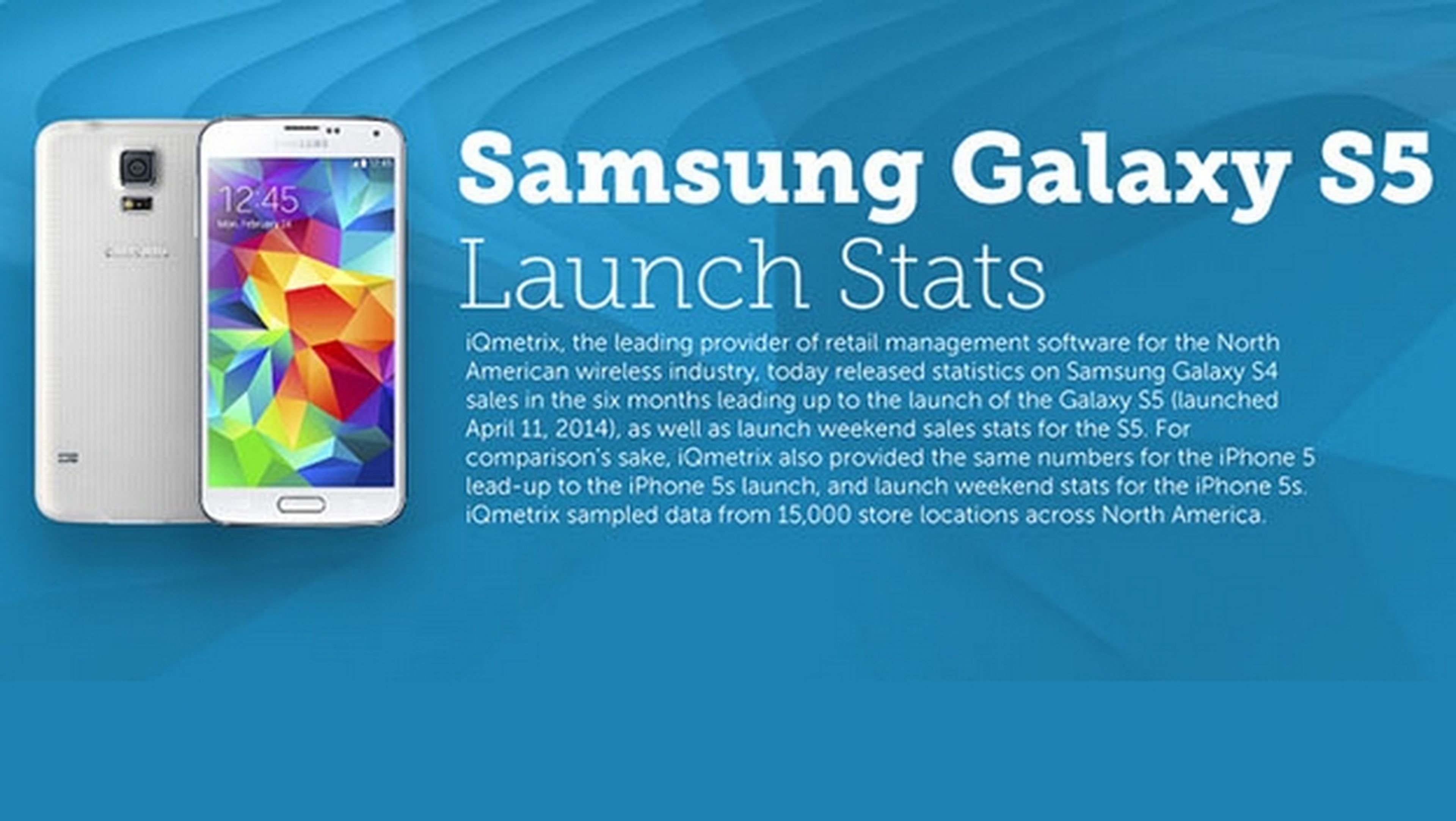 Las ventas del Samsung Galaxy S5 superaron a las del iPhone 5S durante el primer fin de semana, según iQmetrix