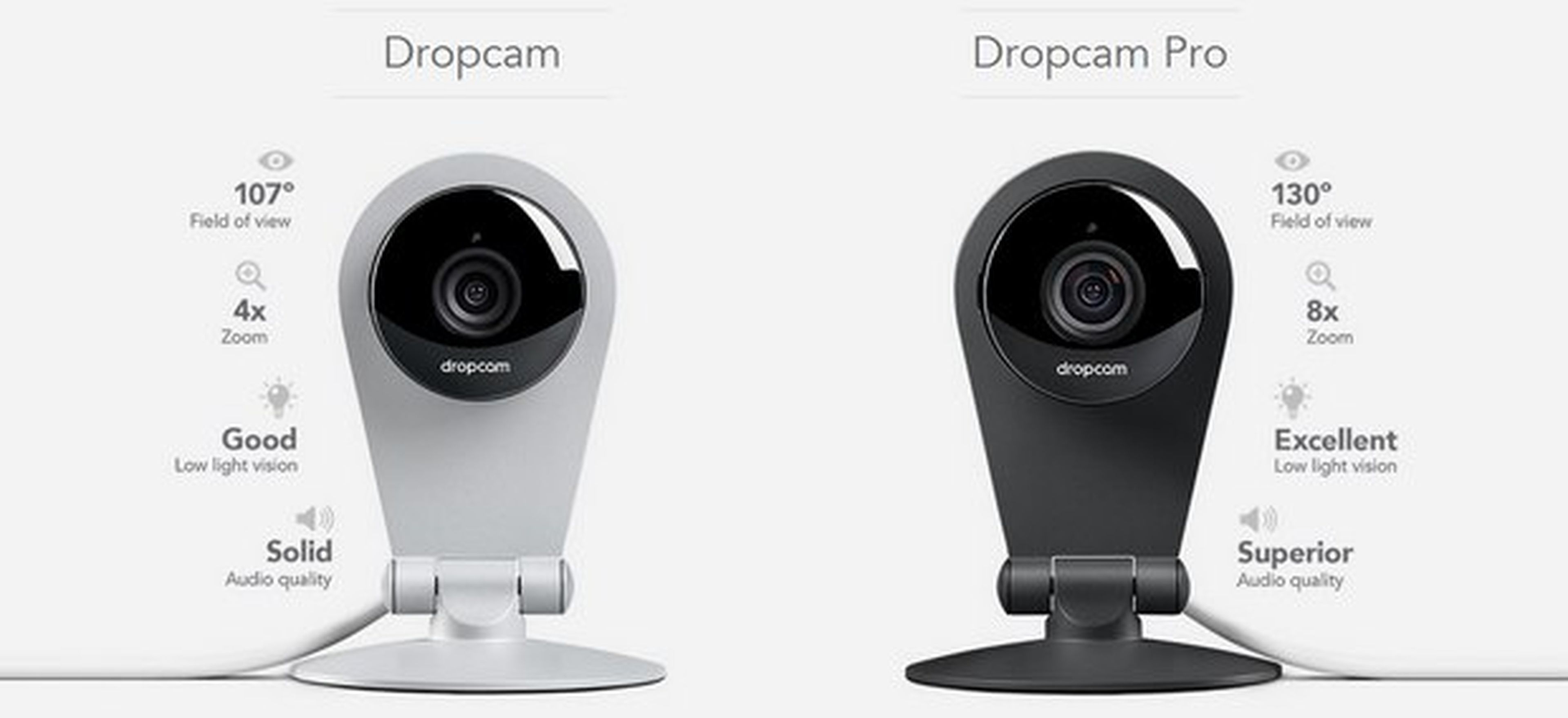 Google y Nest compran Dropcam