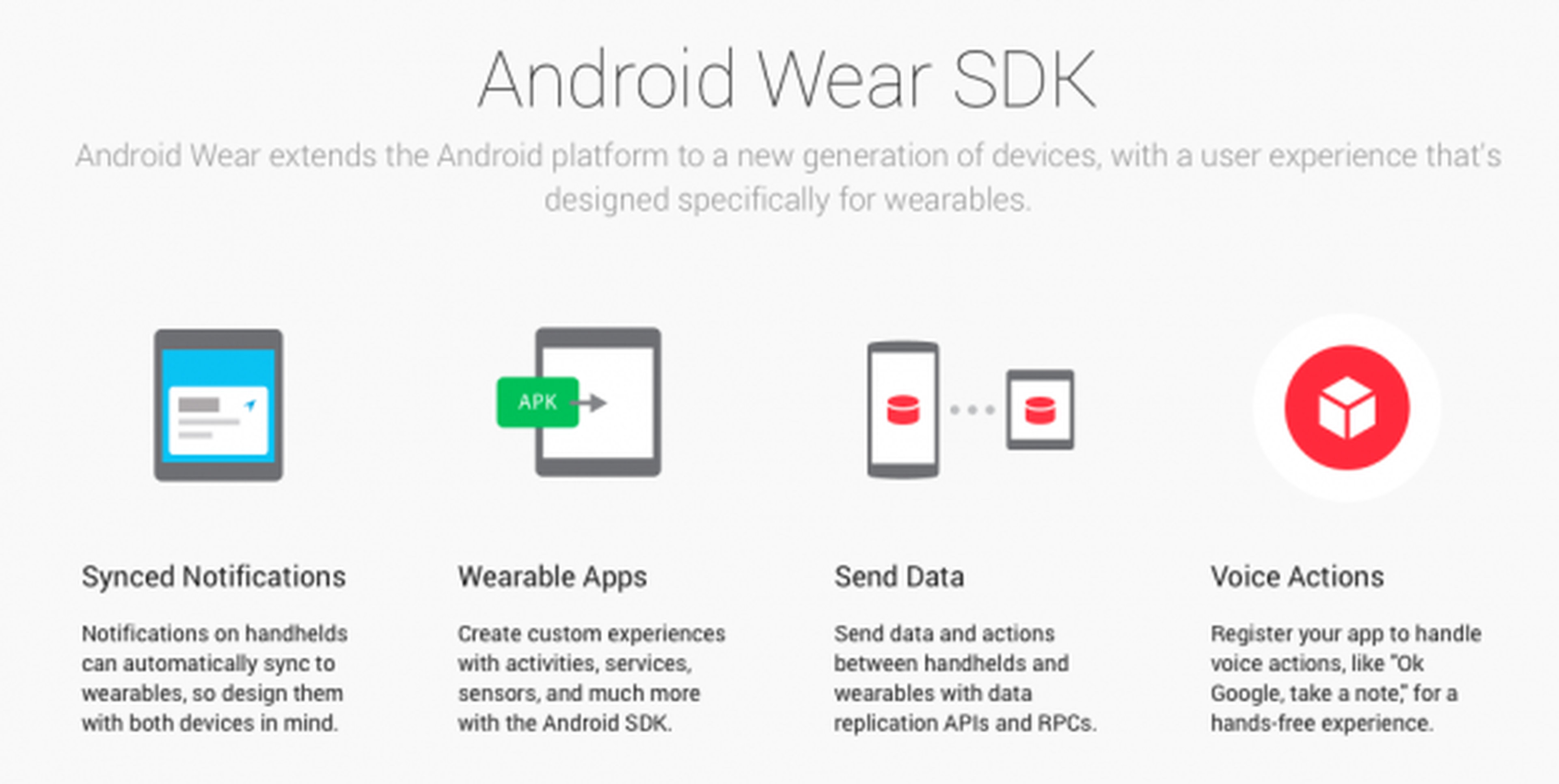 Android Wear SDK