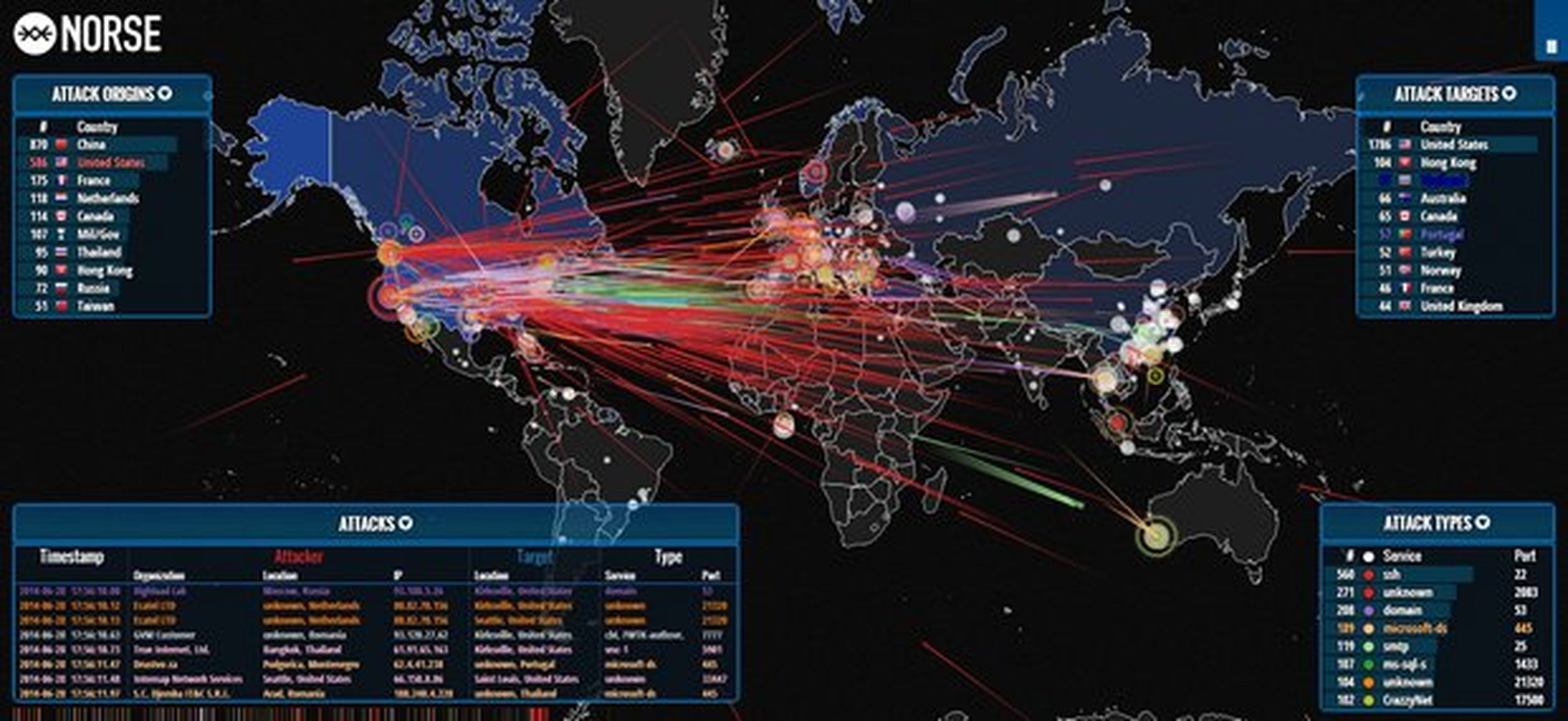 Norse Mapa Ataques Hacker