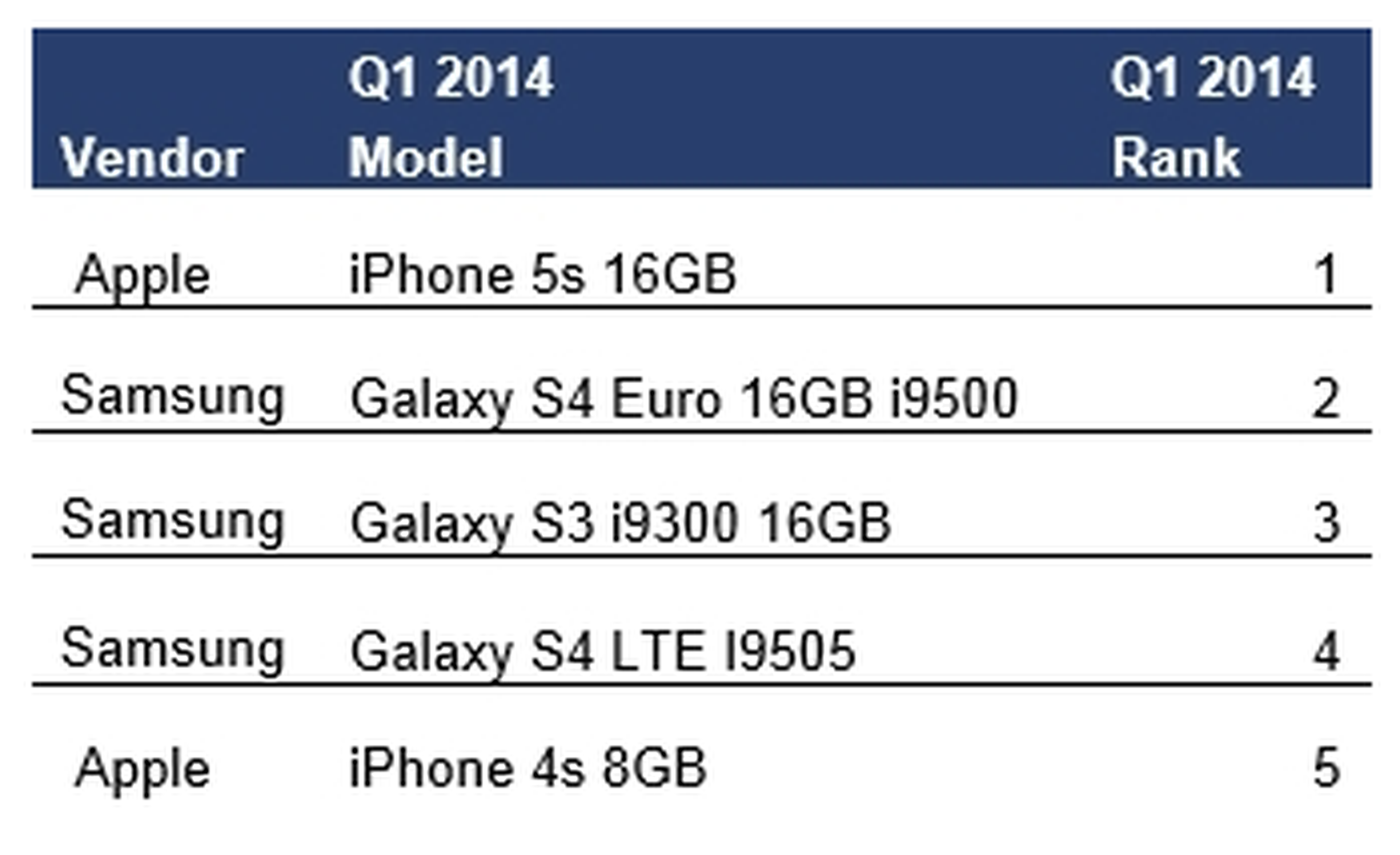ventas iphone 5S