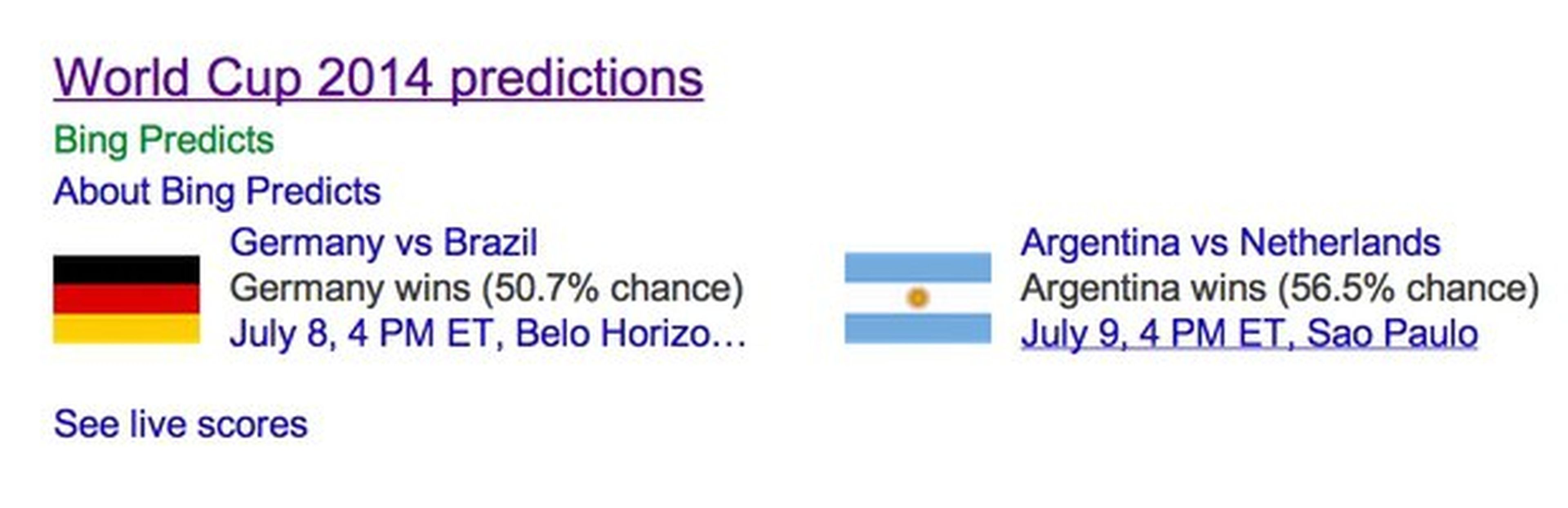 Bing predice resultados Mundial