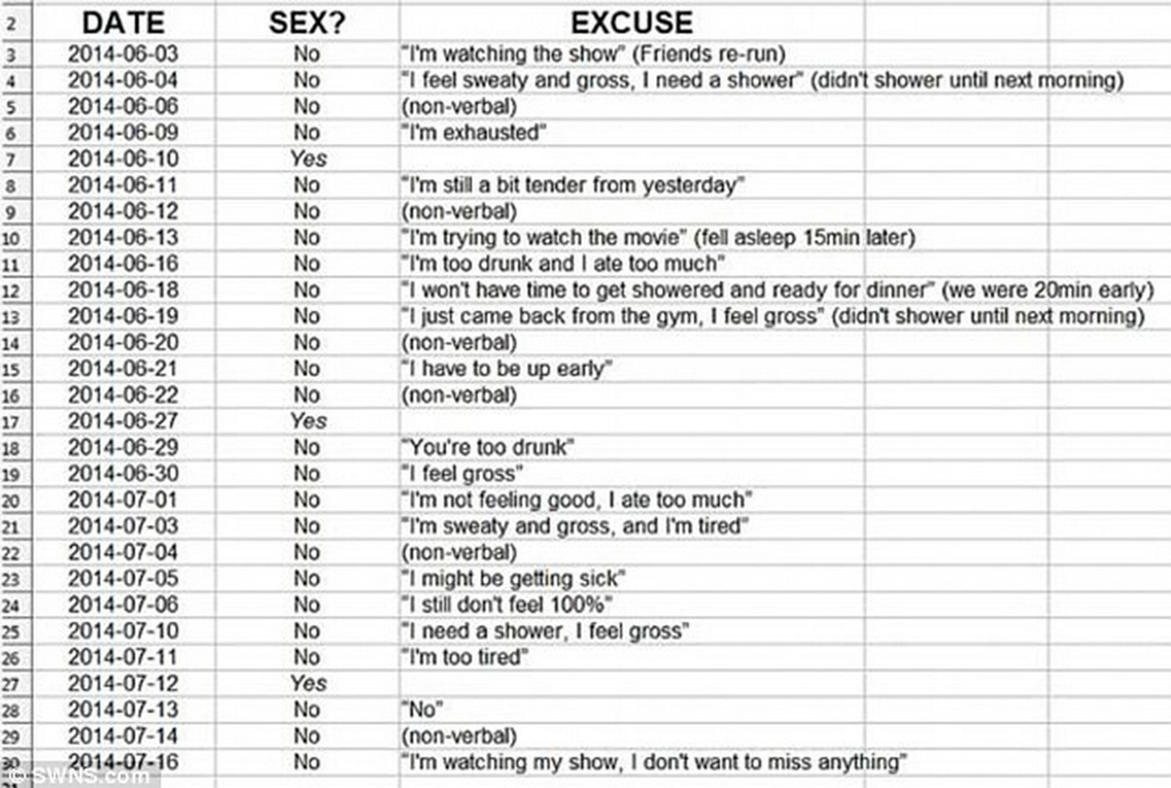 Excusas para el sexo