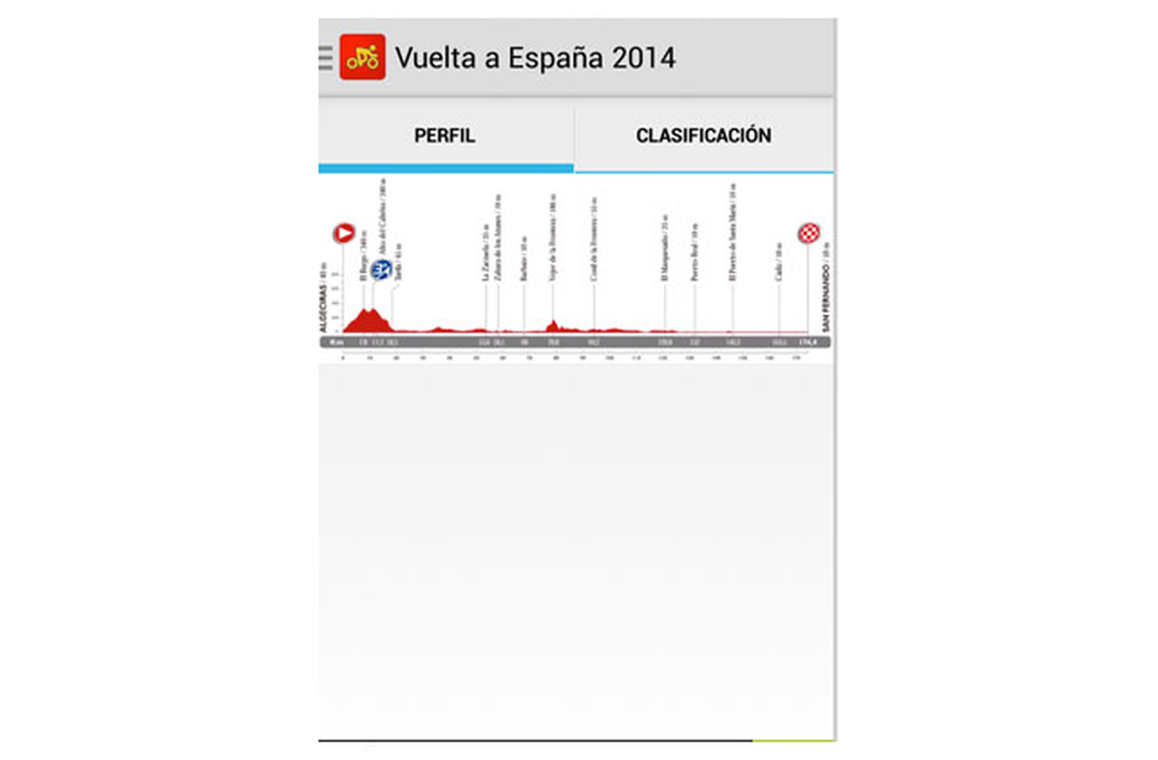 Vuelta a España 2014