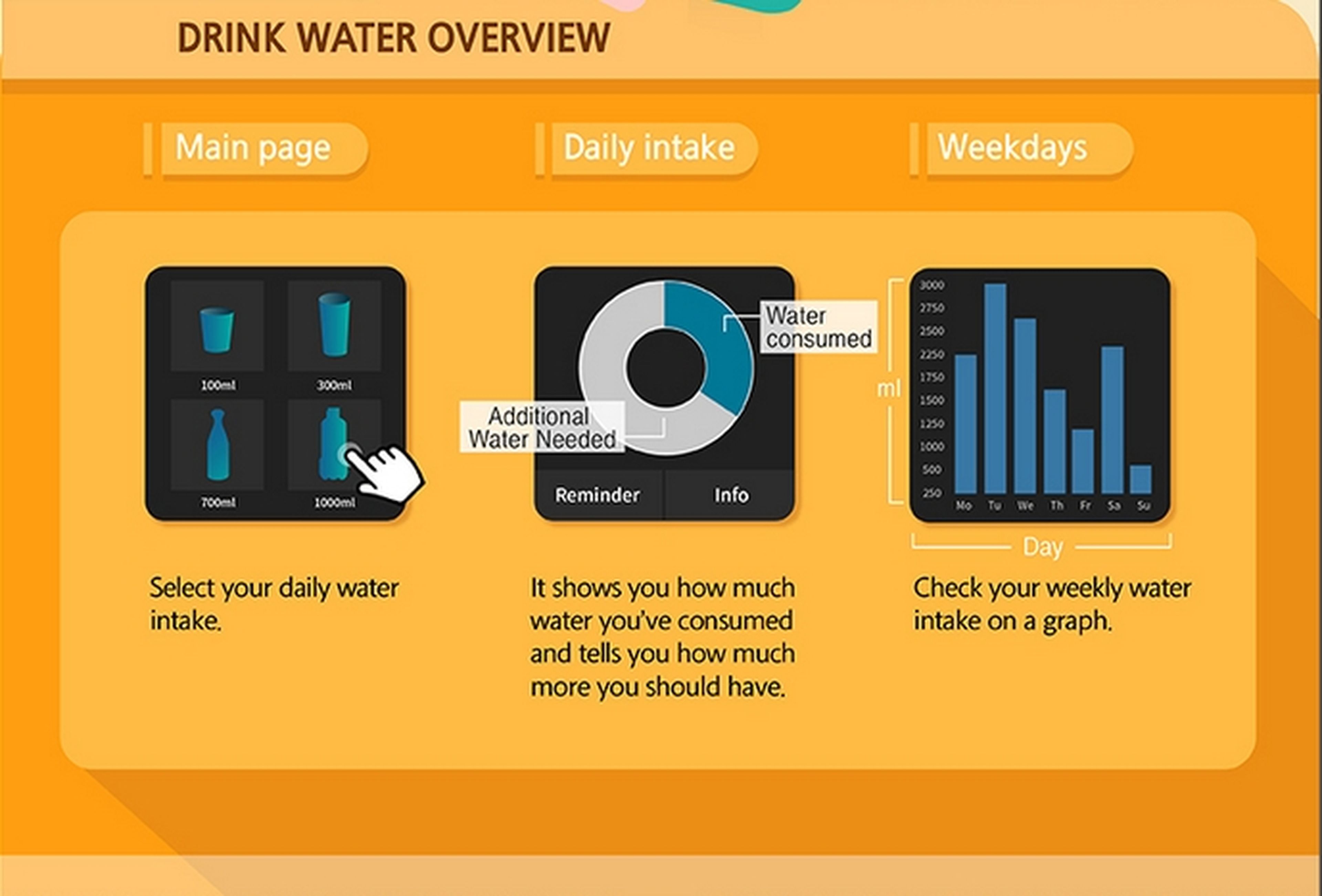 Drink Water, app para smartwatch Samsung