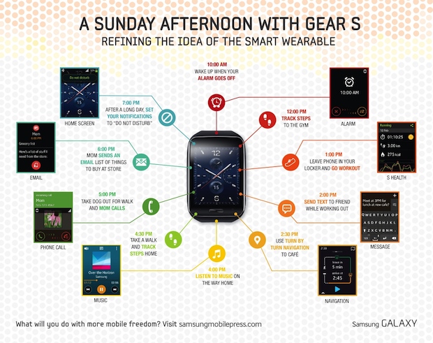 Samsung gear sale s 10