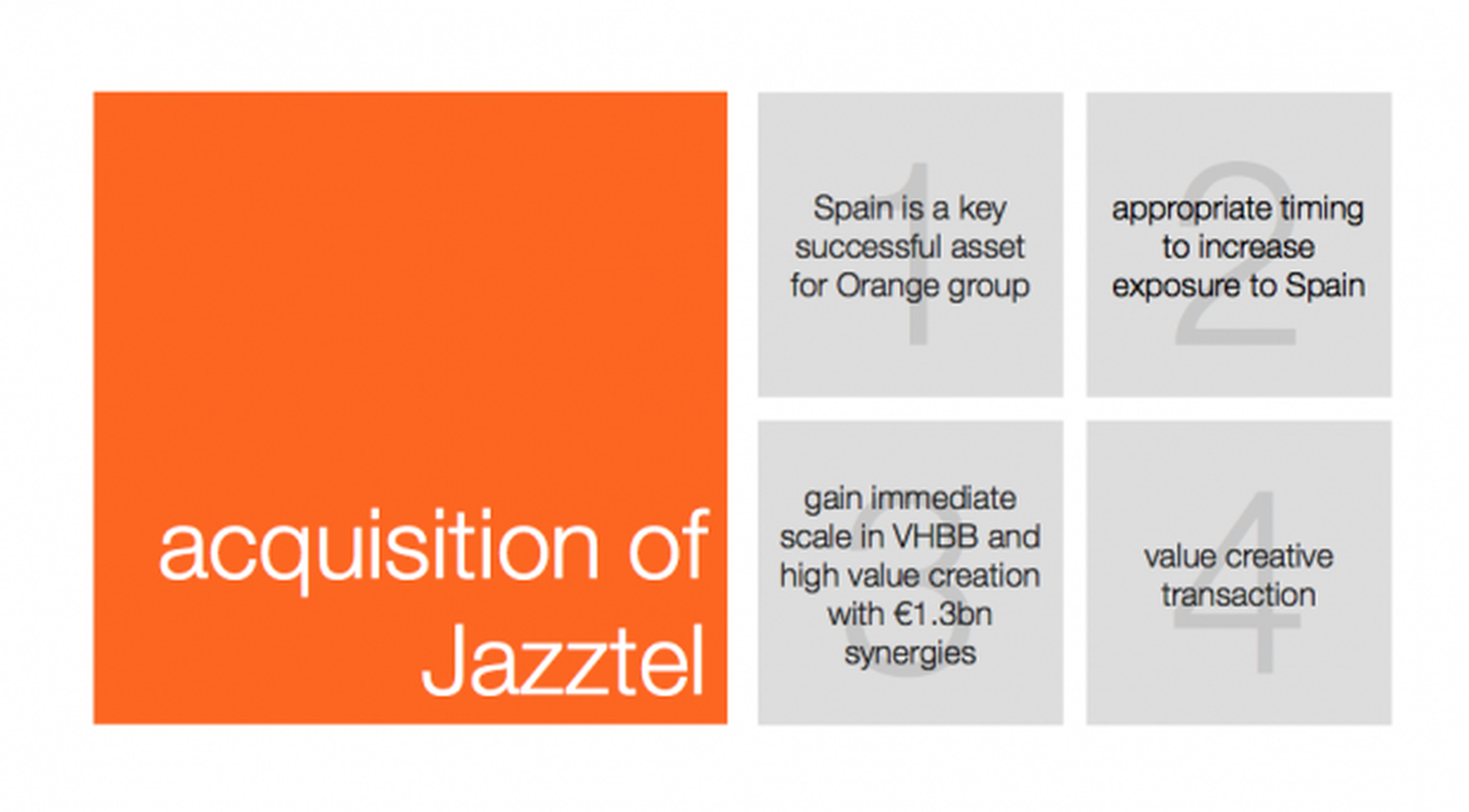 Jazztel Orange