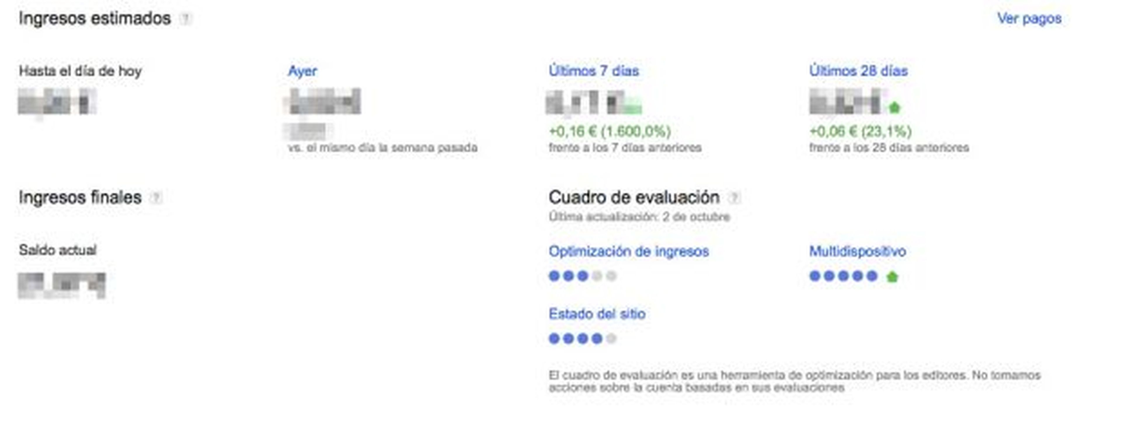 Ingresos de Google AdSense