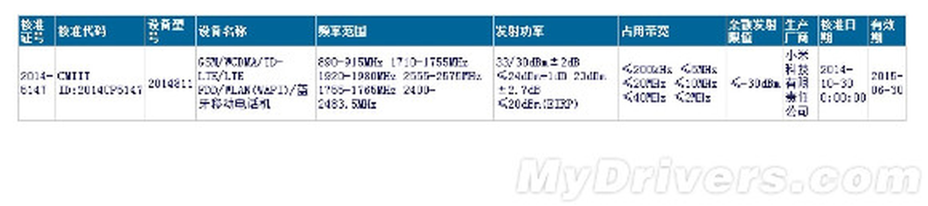 Certificación china de tablet Xiaomi