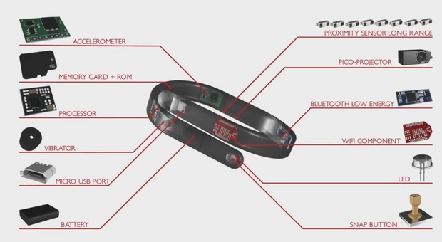 Cicret Bracelet proyecta tu smartphone en tu piel Computer Hoy