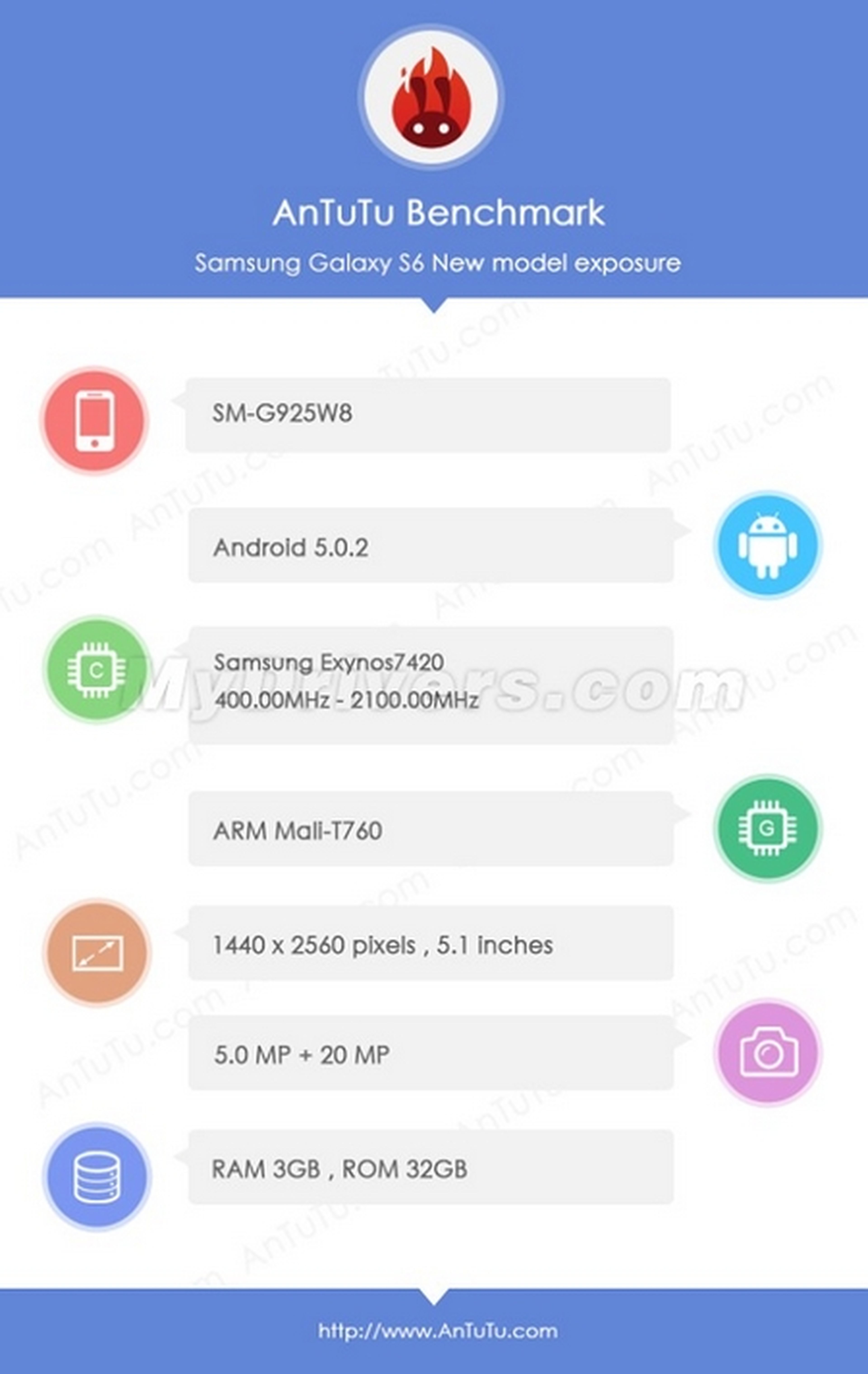 Benchmark Samsung Galaxy S6