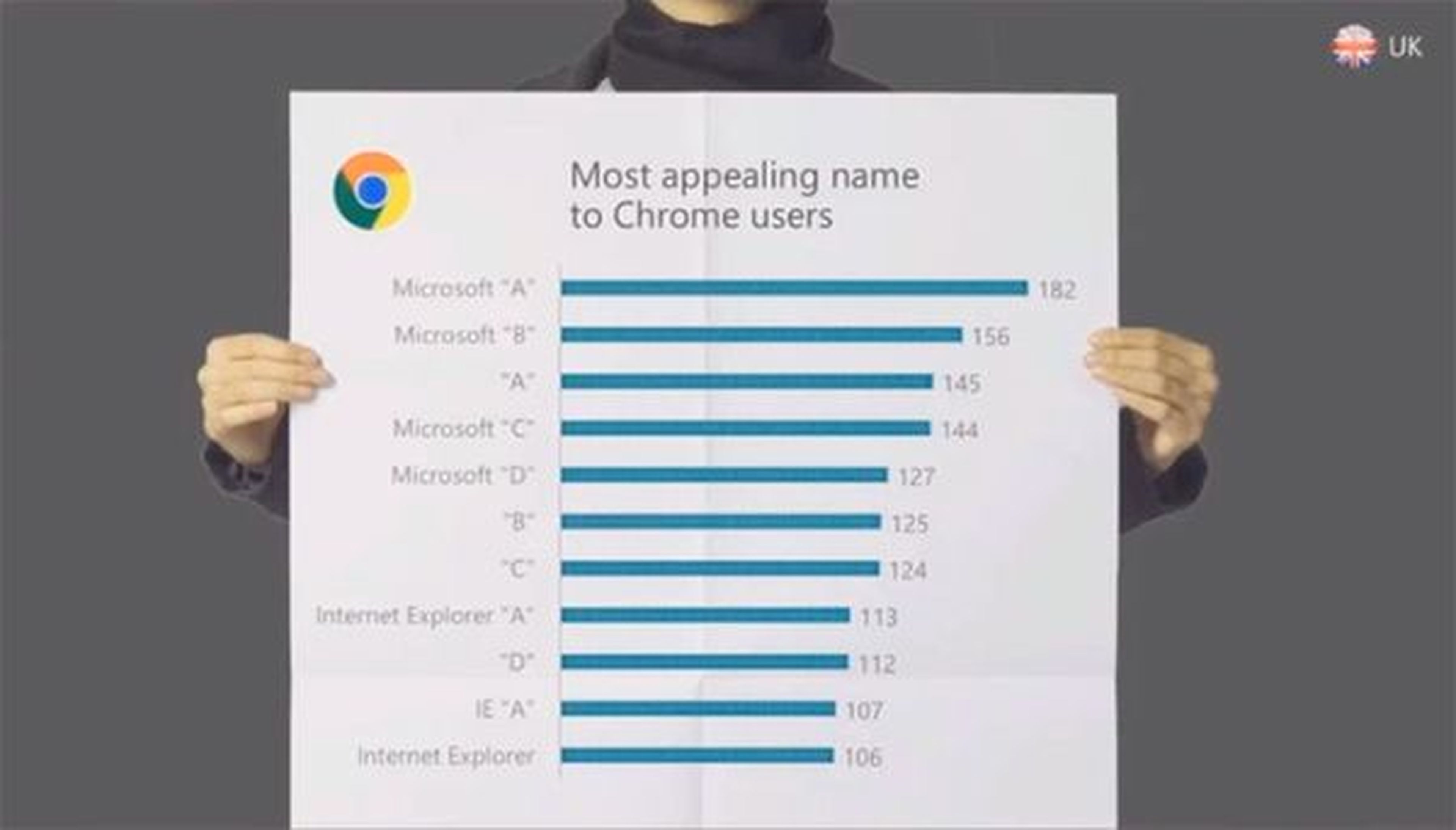 Confirmado: Microsoft abandonará el nombre Internet Explorer