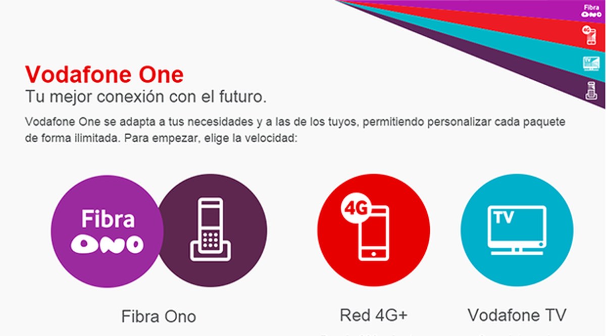 Vodafone Presenta